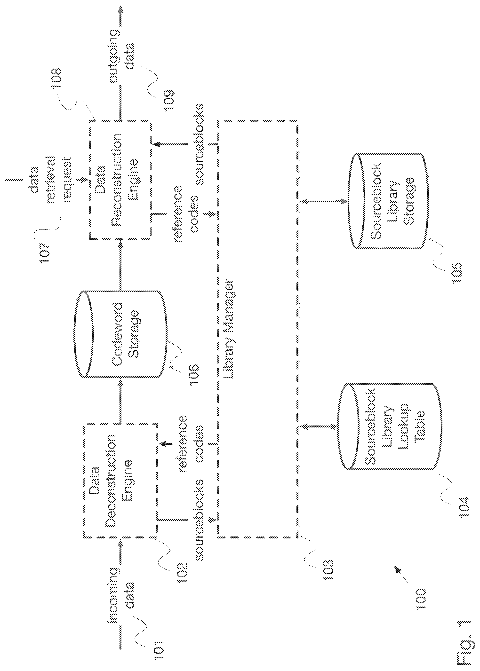 Patent US12321596 — System and method for codebook-based data encoding — Figure 1