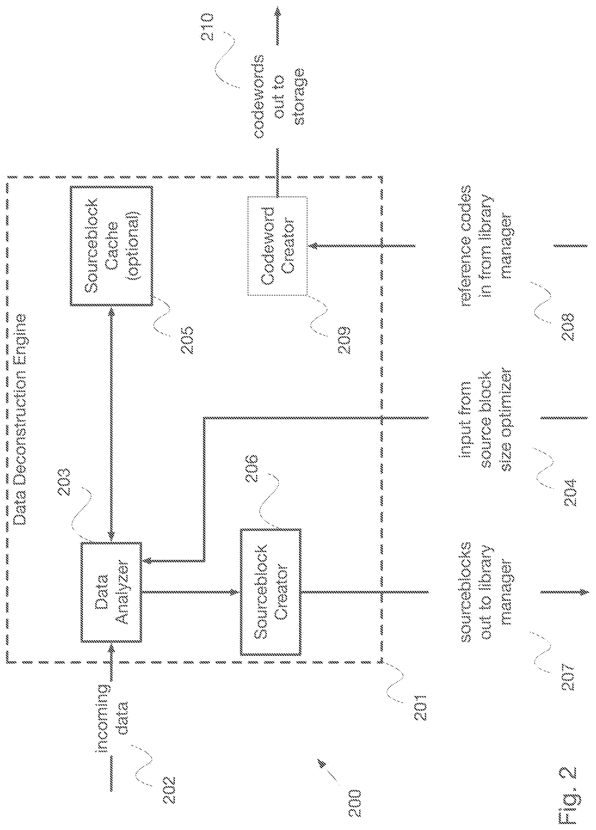 Patent US12321596 Figure 2 – System and method for codebook-based data encoding