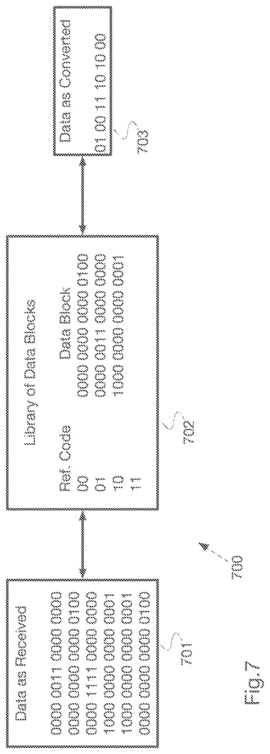 Patent US12321596 Figure 7 – System and method for codebook-based data encoding