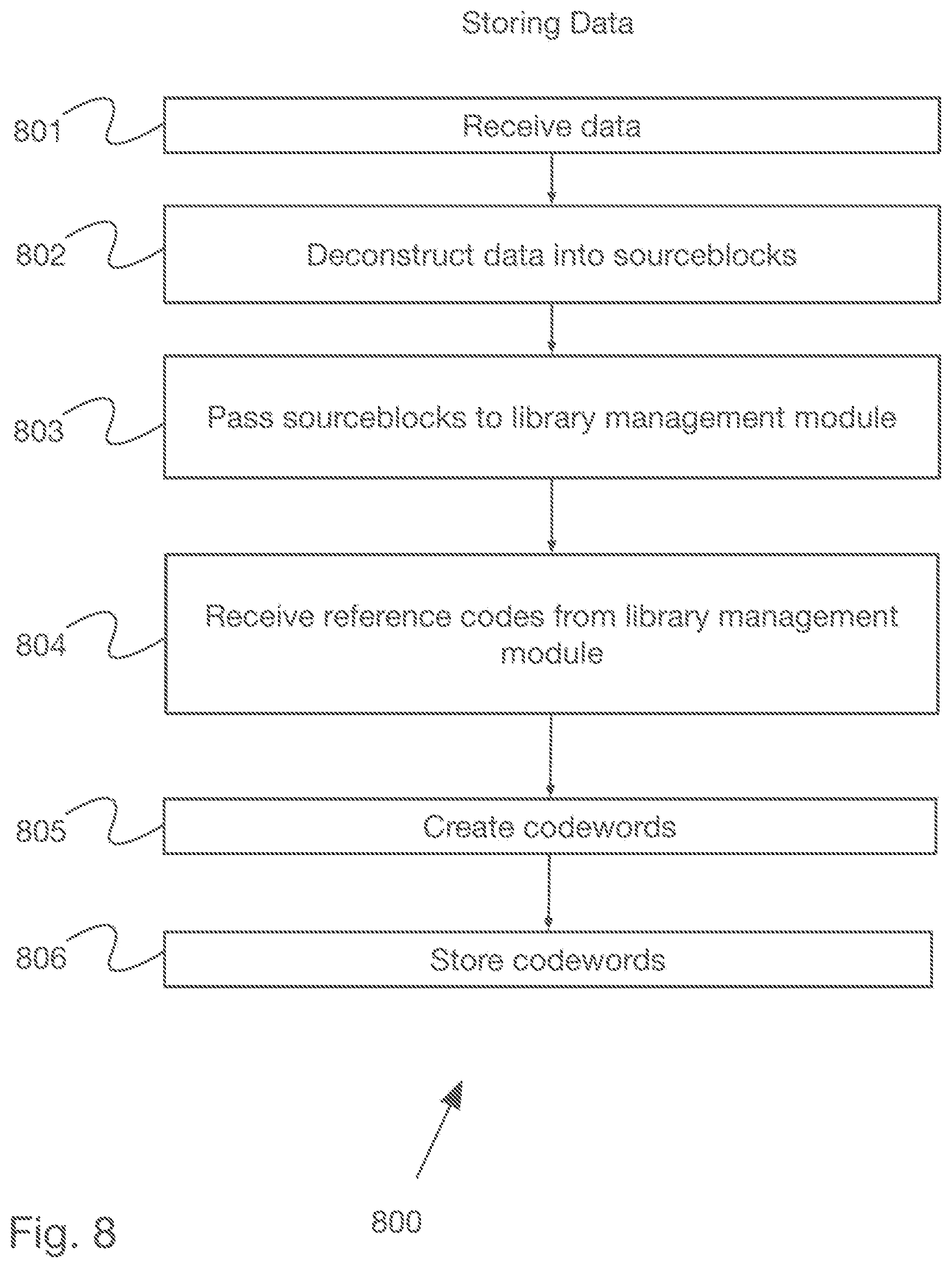 Patent US12321596 Figure 8 – System and method for codebook-based data encoding