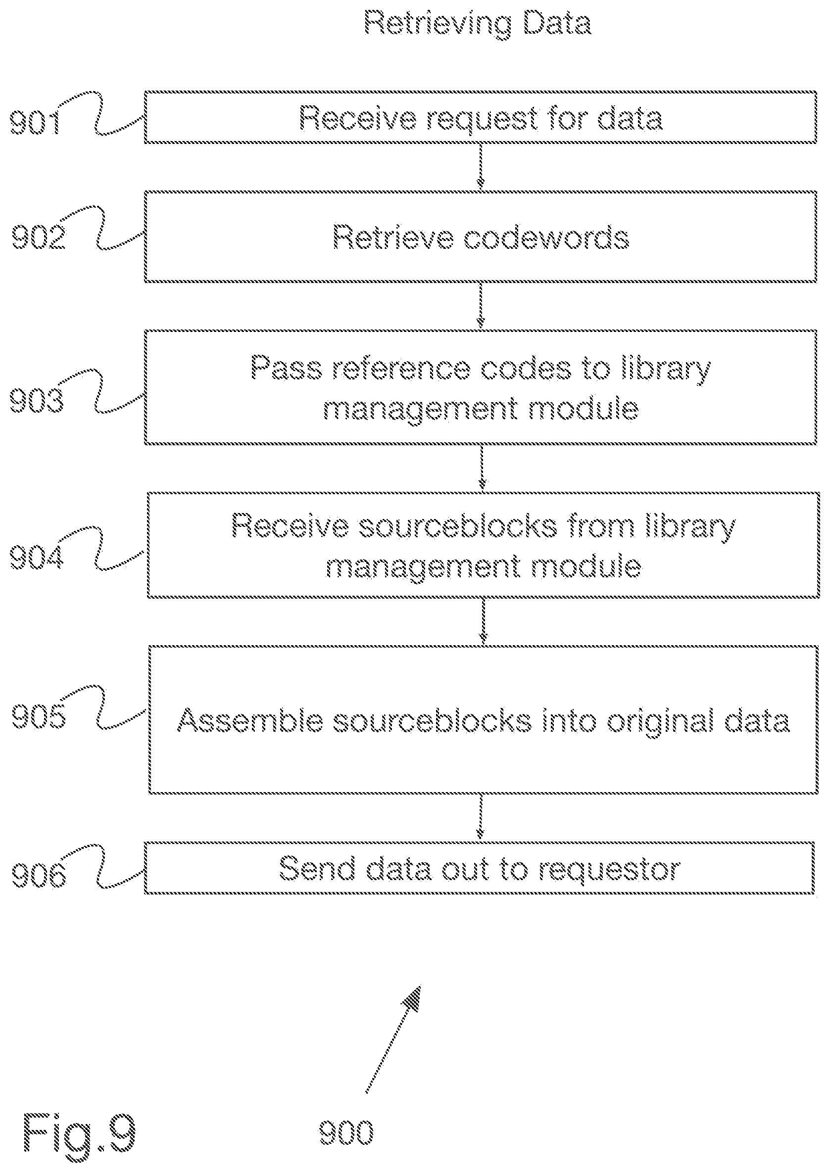 Patent US12321596 Figure 9 – System and method for codebook-based data encoding