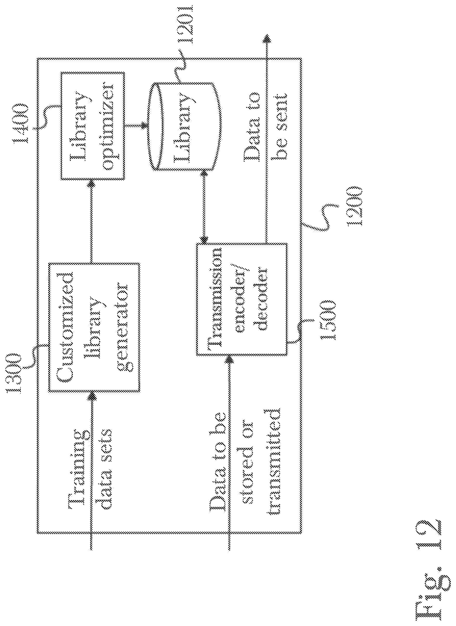Patent US12321596 Figure 12 – System and method for codebook-based data encoding
