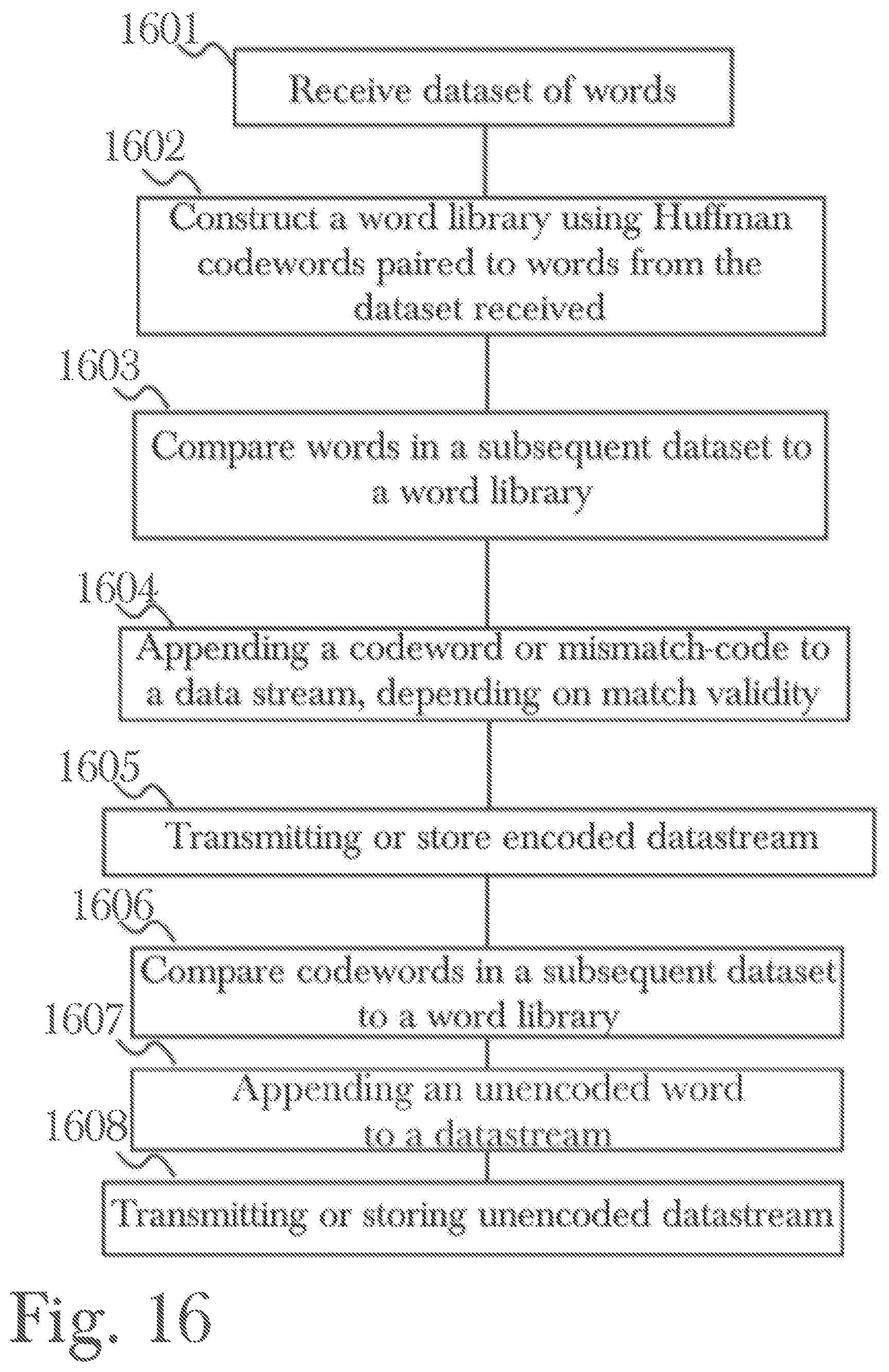 Patent US12321596 Figure 16 – System and method for codebook-based data encoding