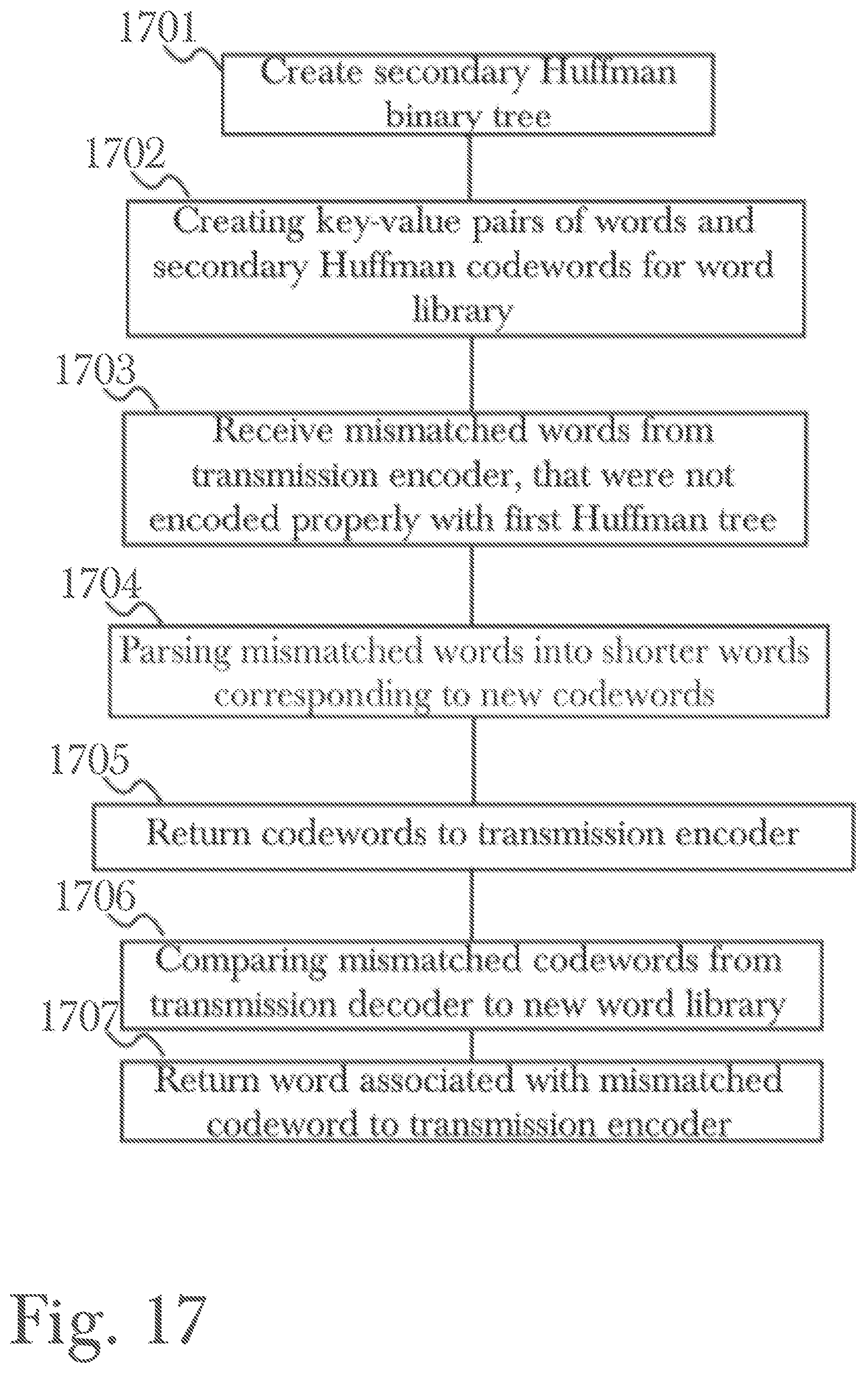 Patent US12321596 Figure 17 – System and method for codebook-based data encoding