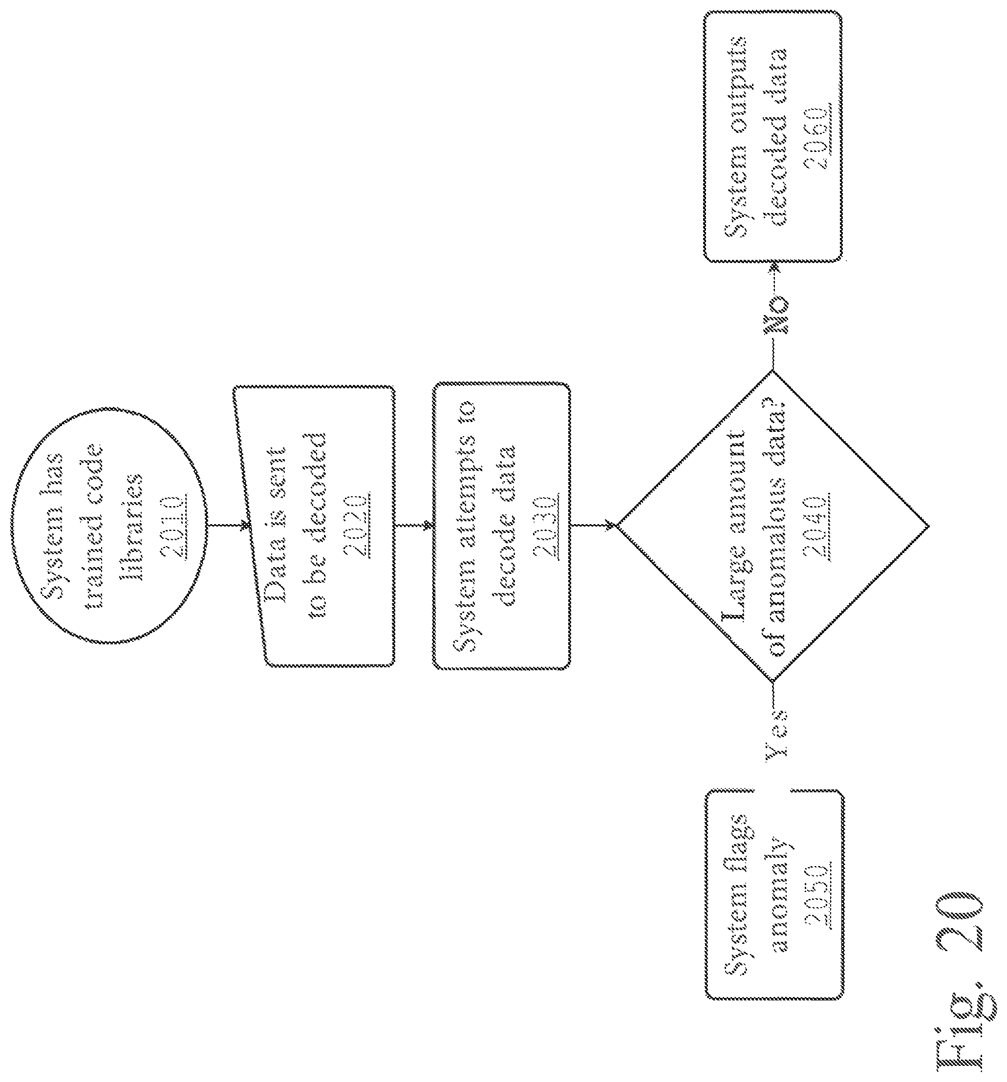 Patent US12321596 Figure 20 – System and method for codebook-based data encoding