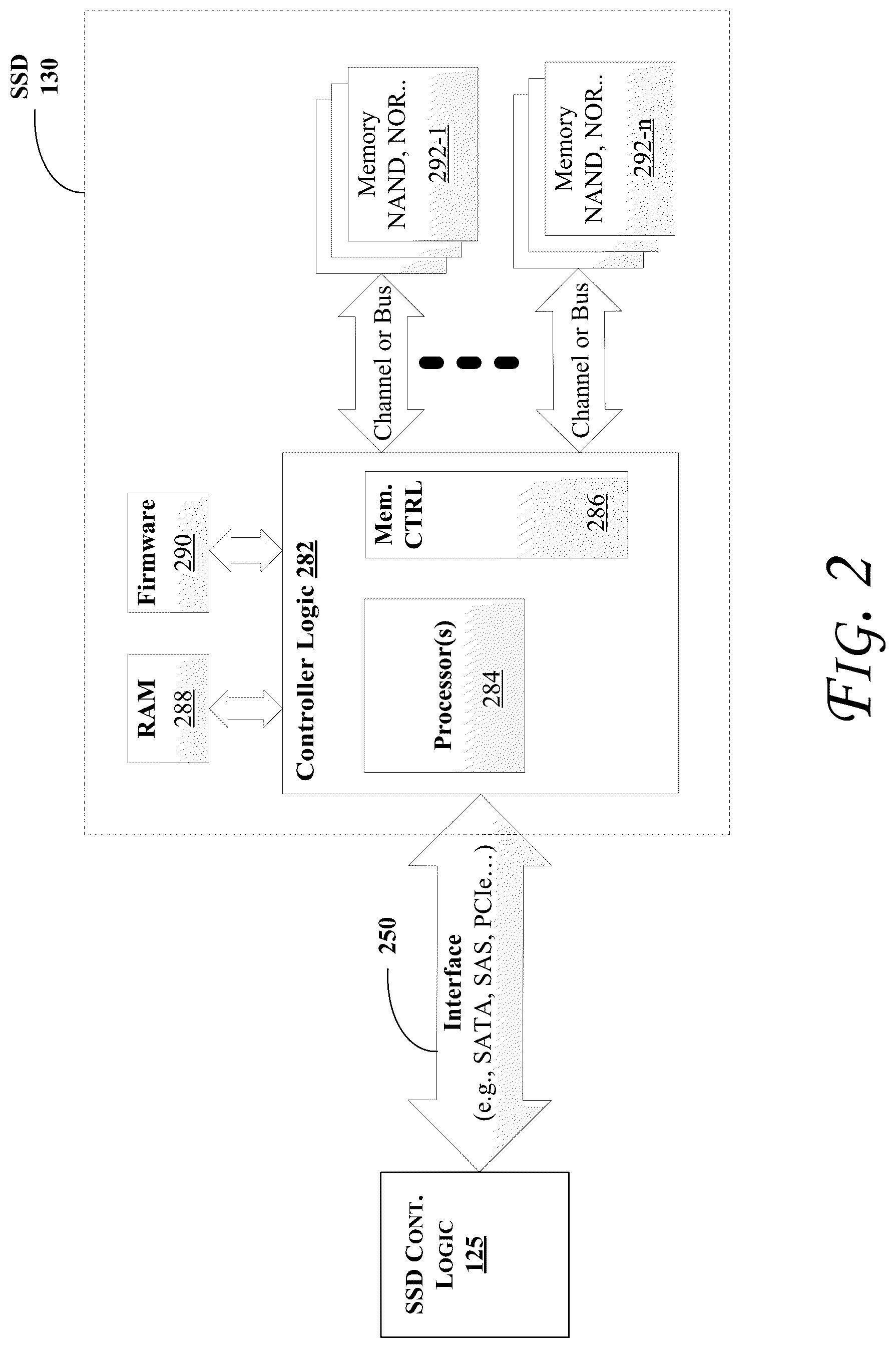 Patent US12321597 Figure 3 – Method and apparatus to enable individual non volatile memory express (NVME) input/output (IO) queues on differing network addresses of an NVME controller