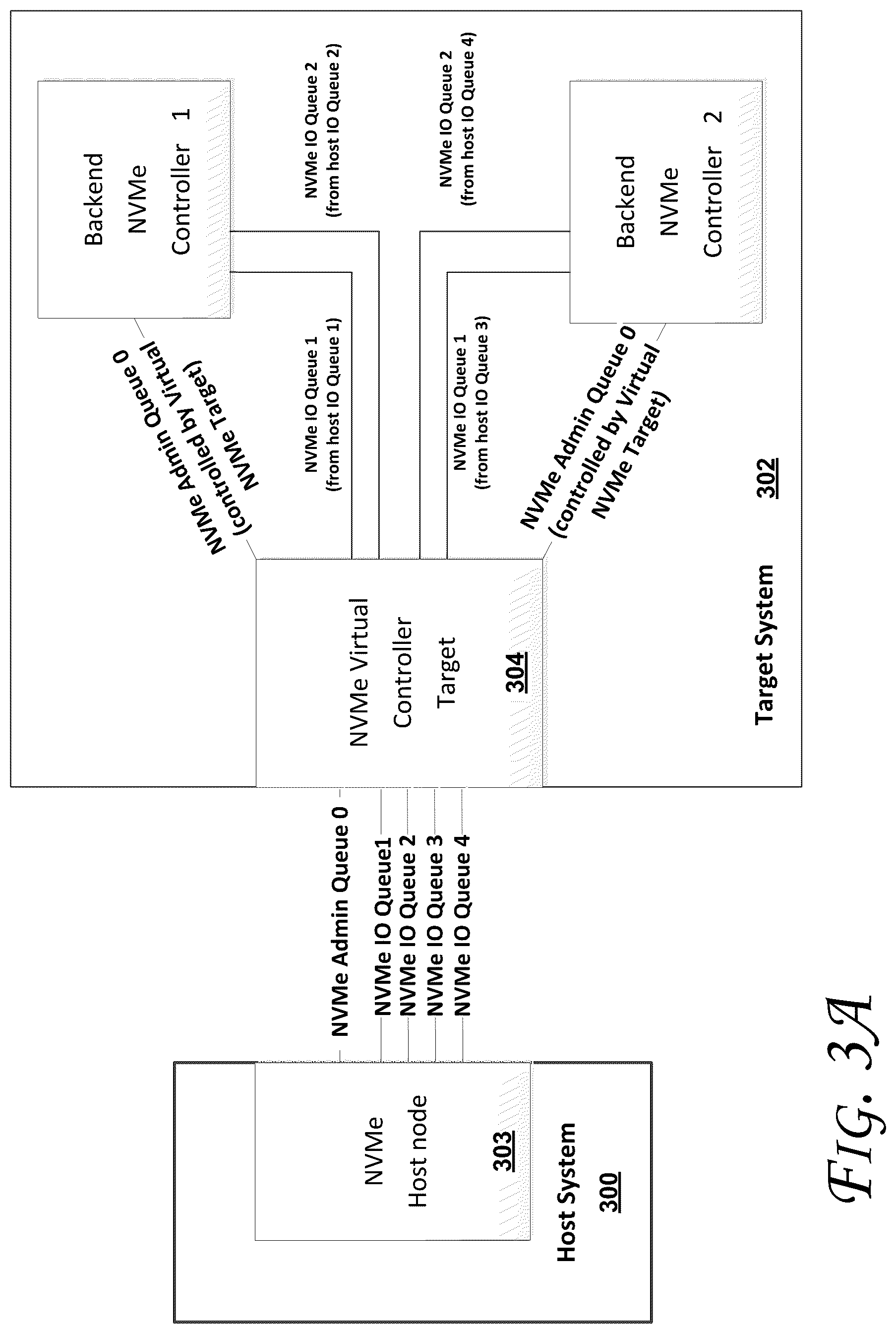 Patent US12321597 Figure 4 – Method and apparatus to enable individual non volatile memory express (NVME) input/output (IO) queues on differing network addresses of an NVME controller