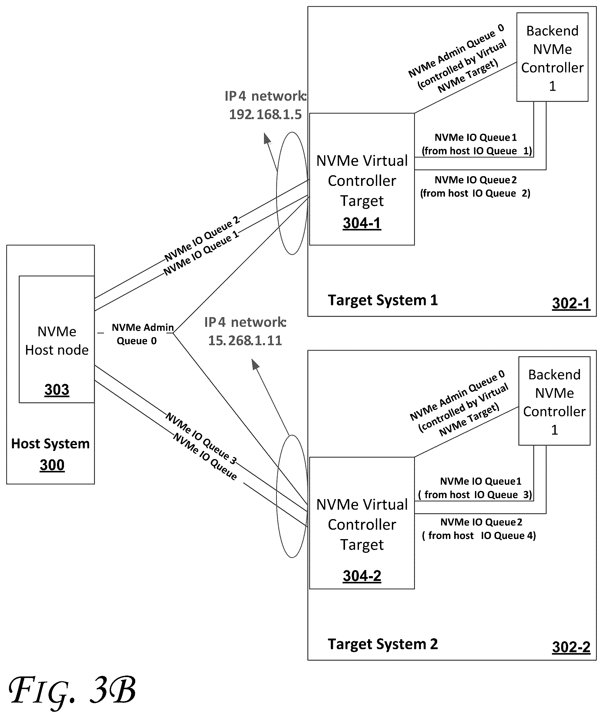 Patent US12321597 Figure 5 – Method and apparatus to enable individual non volatile memory express (NVME) input/output (IO) queues on differing network addresses of an NVME controller