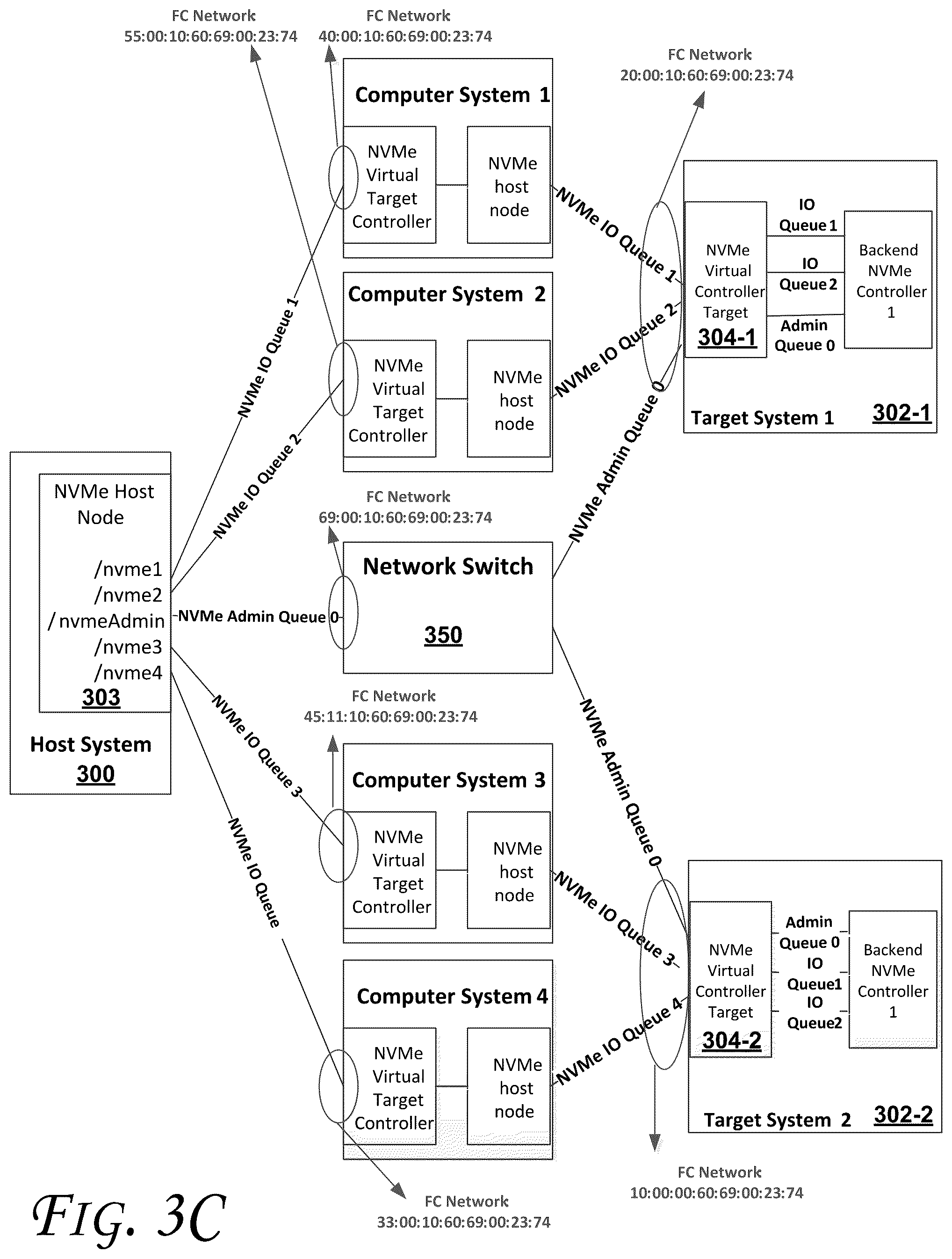 Patent US12321597 Figure 6 – Method and apparatus to enable individual non volatile memory express (NVME) input/output (IO) queues on differing network addresses of an NVME controller