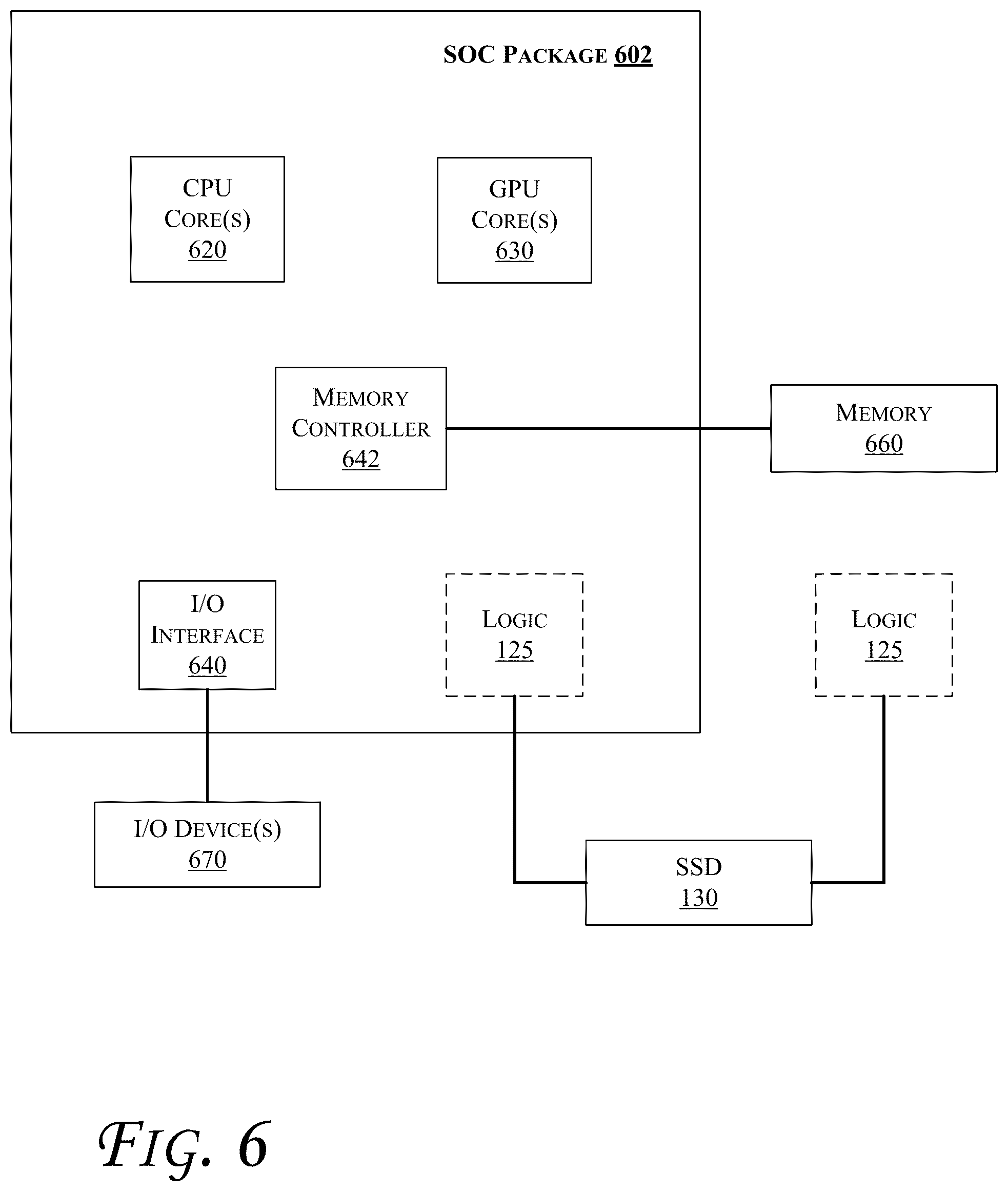 Patent US12321597 Figure 9 – Method and apparatus to enable individual non volatile memory express (NVME) input/output (IO) queues on differing network addresses of an NVME controller