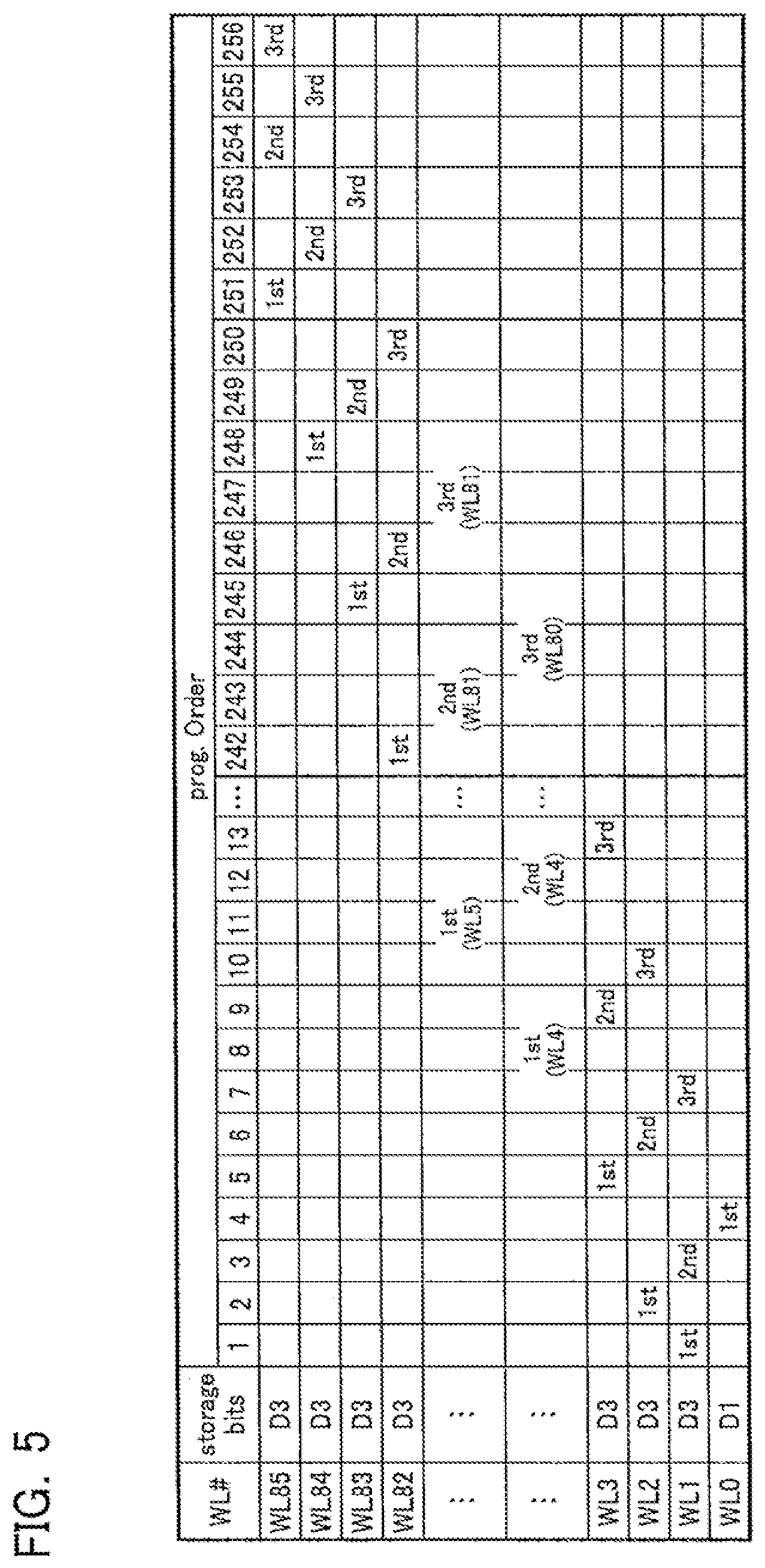 Patent US12321598 Figure 5 – Nonvolatile semiconductor memory device
