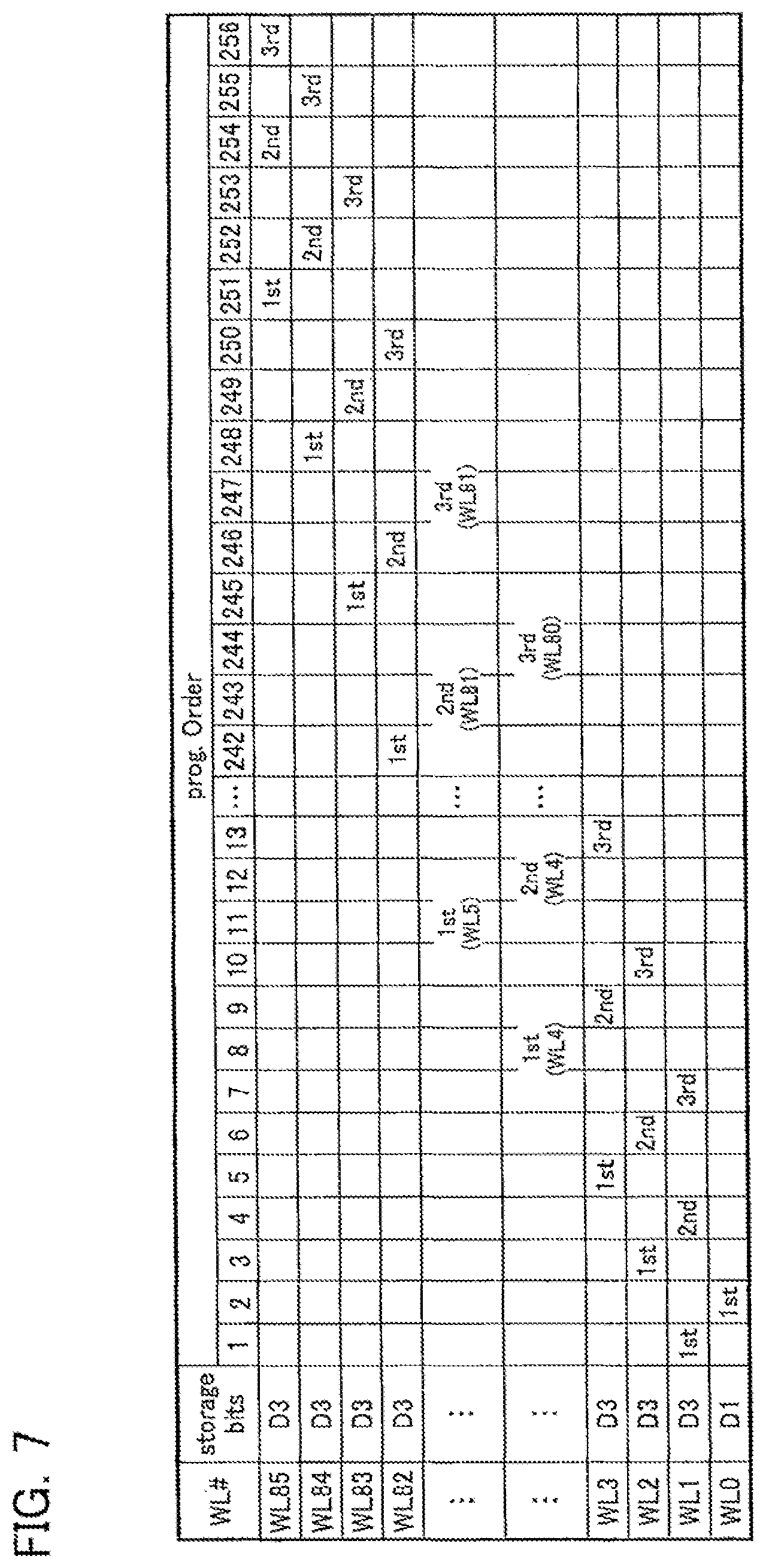 Patent US12321598 Figure 7 – Nonvolatile semiconductor memory device