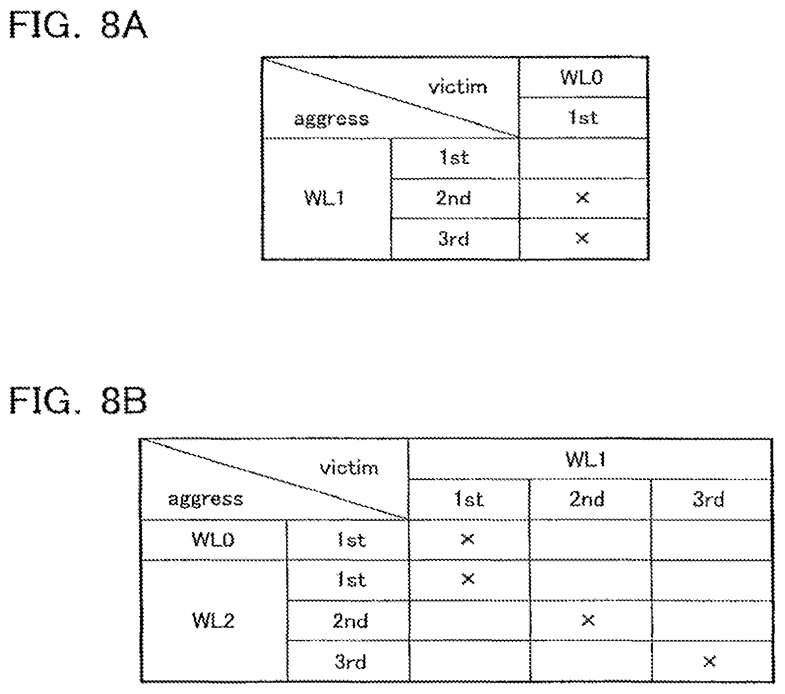 Patent US12321598 Figure 8 – Nonvolatile semiconductor memory device
