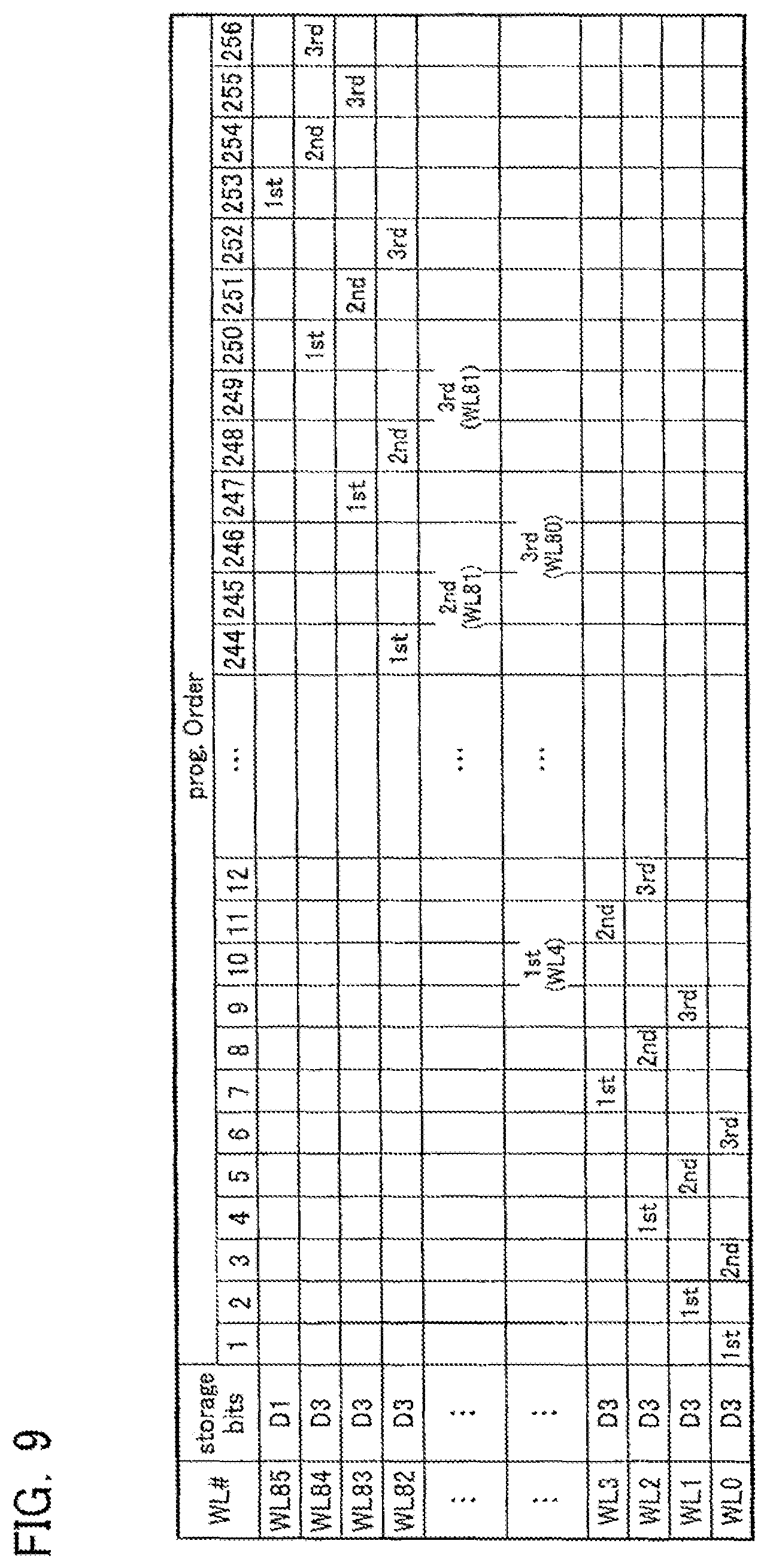 Patent US12321598 Figure 9 – Nonvolatile semiconductor memory device
