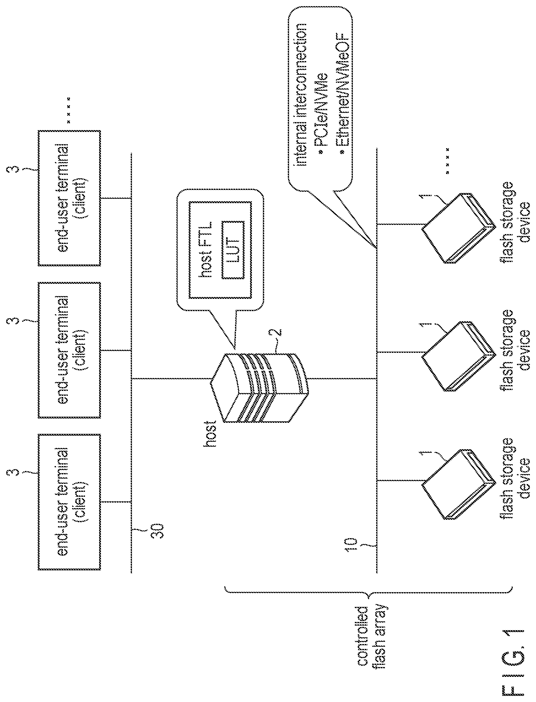 Patent US12321601 Figure 1 – Memory system and method of controlling nonvolatile memory