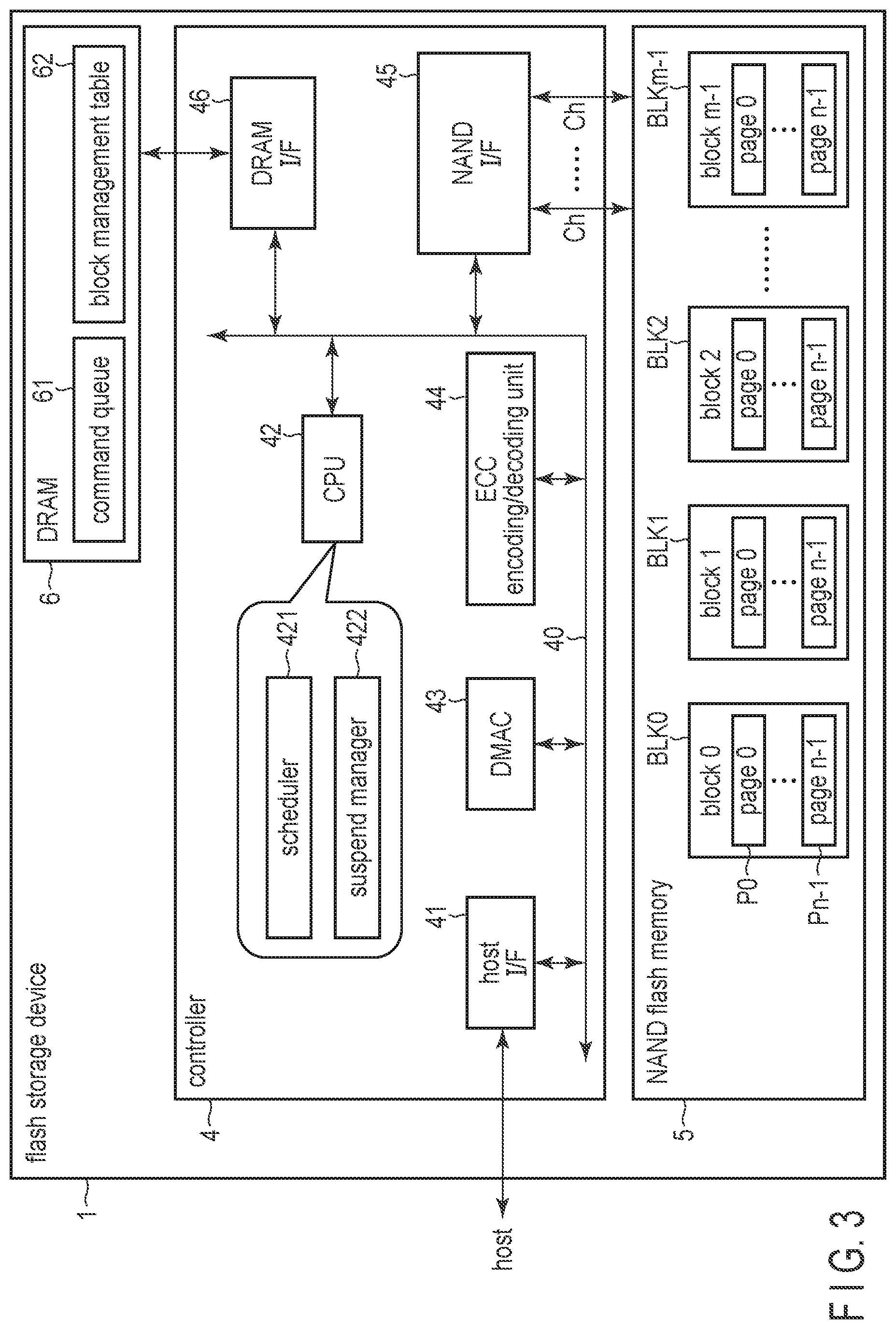 Patent US12321601 Figure 3 – Memory system and method of controlling nonvolatile memory