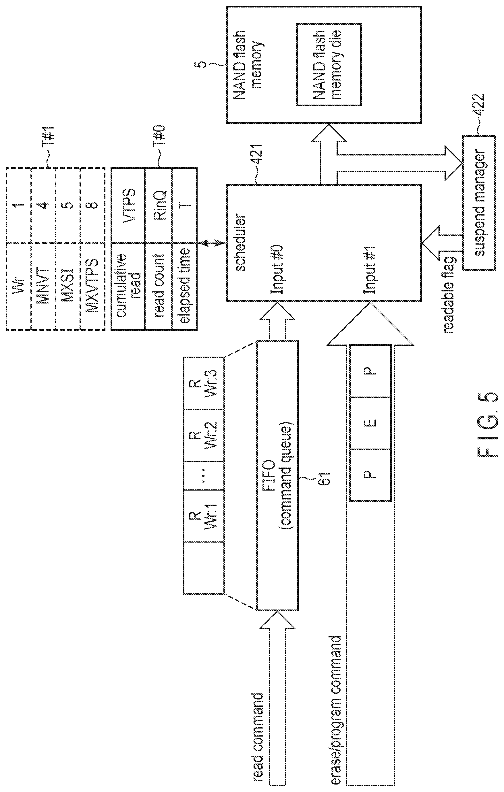 Patent US12321601 Figure 5 – Memory system and method of controlling nonvolatile memory