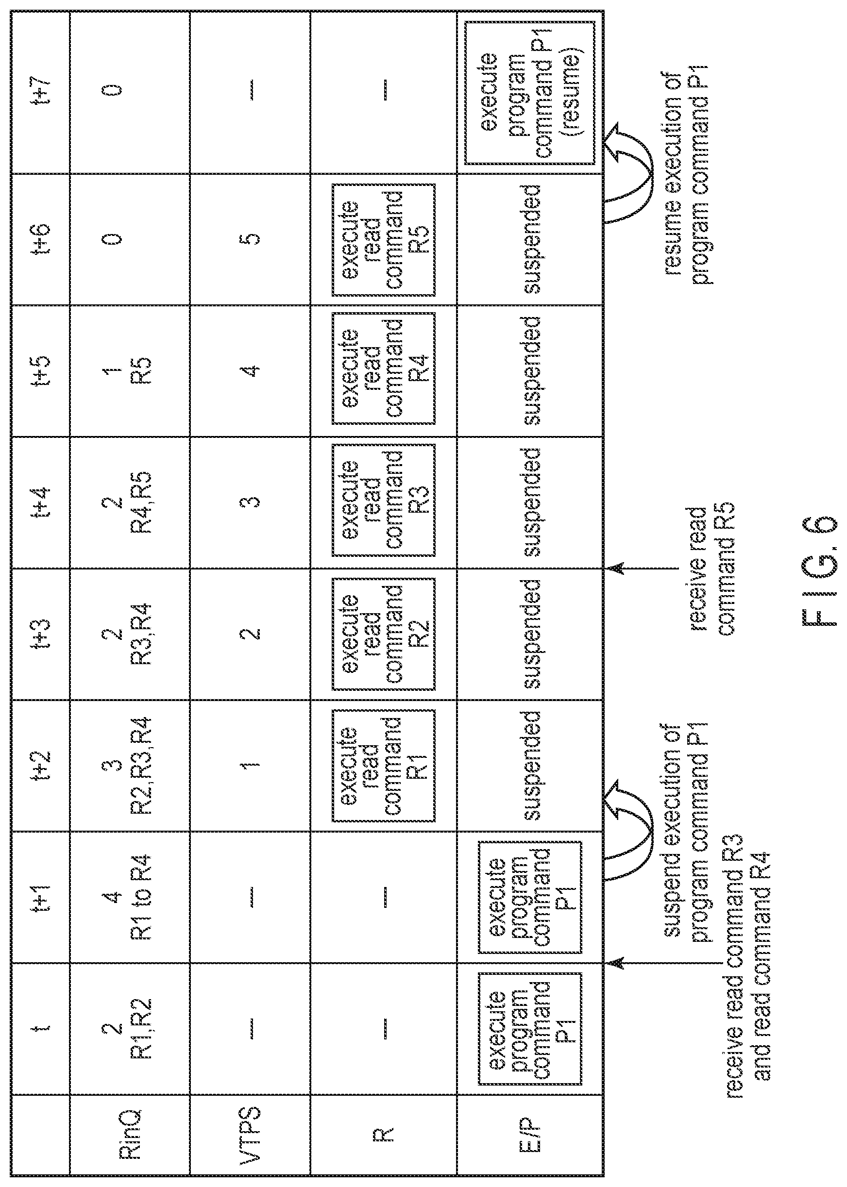 Patent US12321601 Figure 6 – Memory system and method of controlling nonvolatile memory