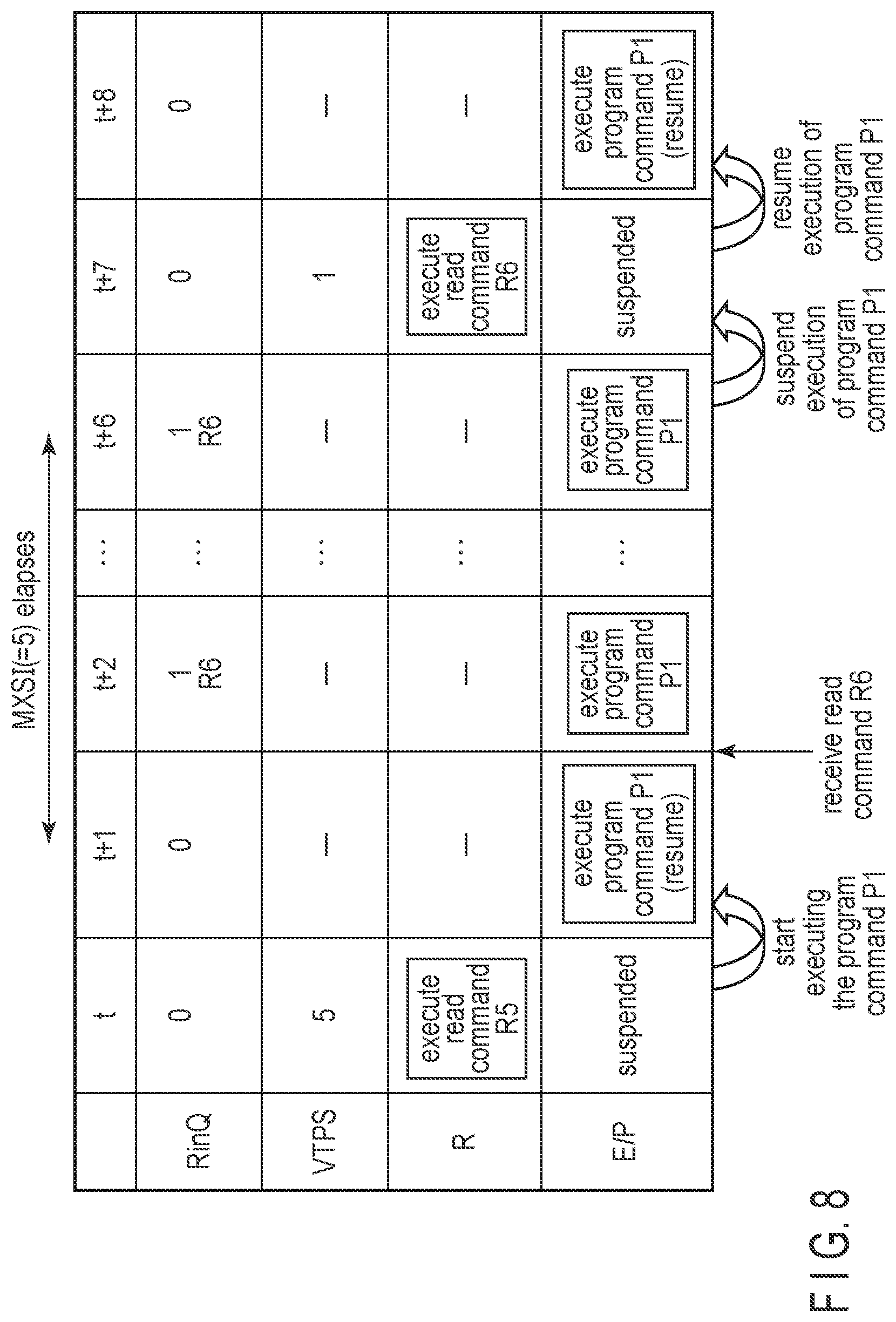 Patent US12321601 Figure 8 – Memory system and method of controlling nonvolatile memory