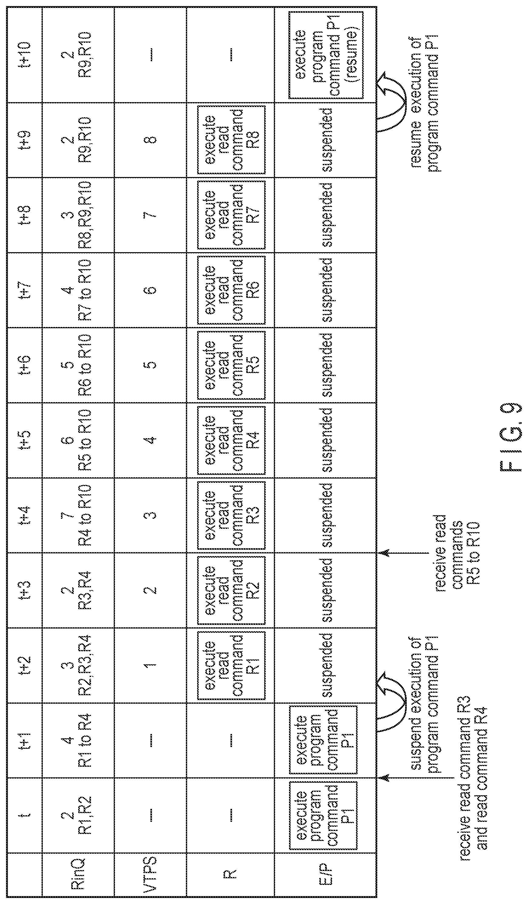 Patent US12321601 Figure 9 – Memory system and method of controlling nonvolatile memory