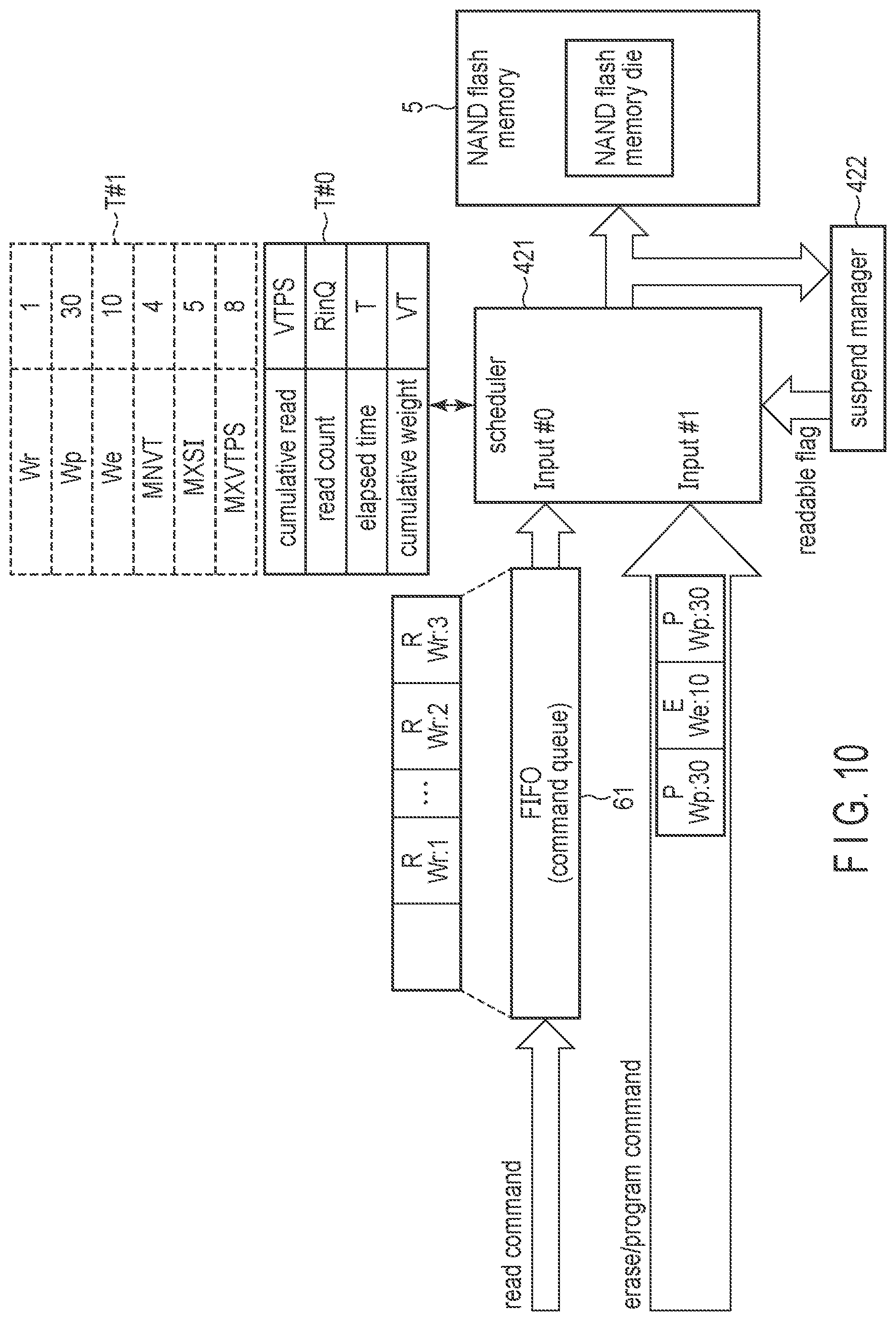 Patent US12321601 Figure 10 – Memory system and method of controlling nonvolatile memory