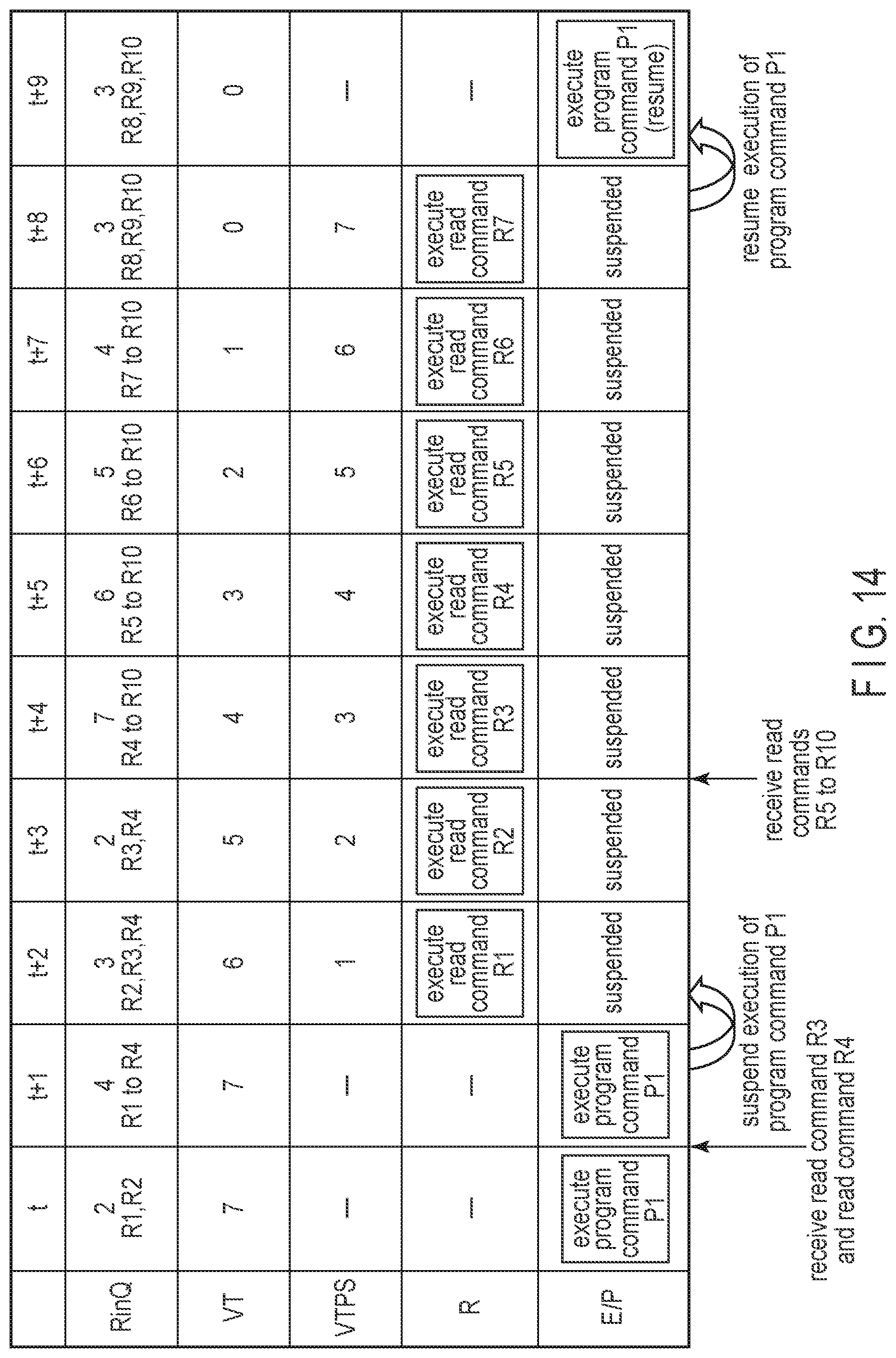 Patent US12321601 Figure 14 – Memory system and method of controlling nonvolatile memory