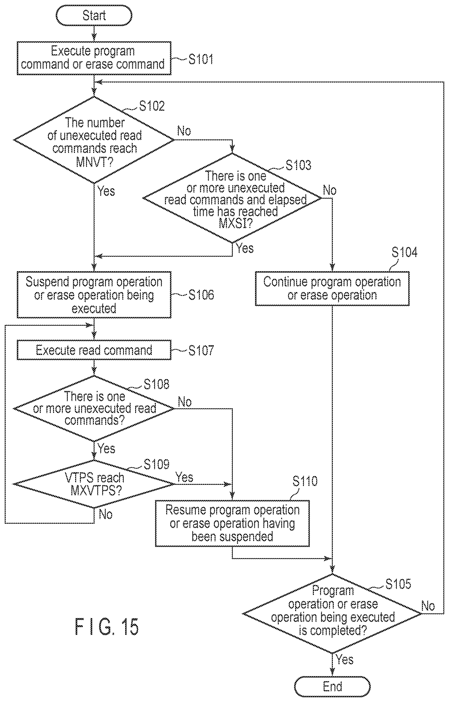 Patent US12321601 Figure 15 – Memory system and method of controlling nonvolatile memory