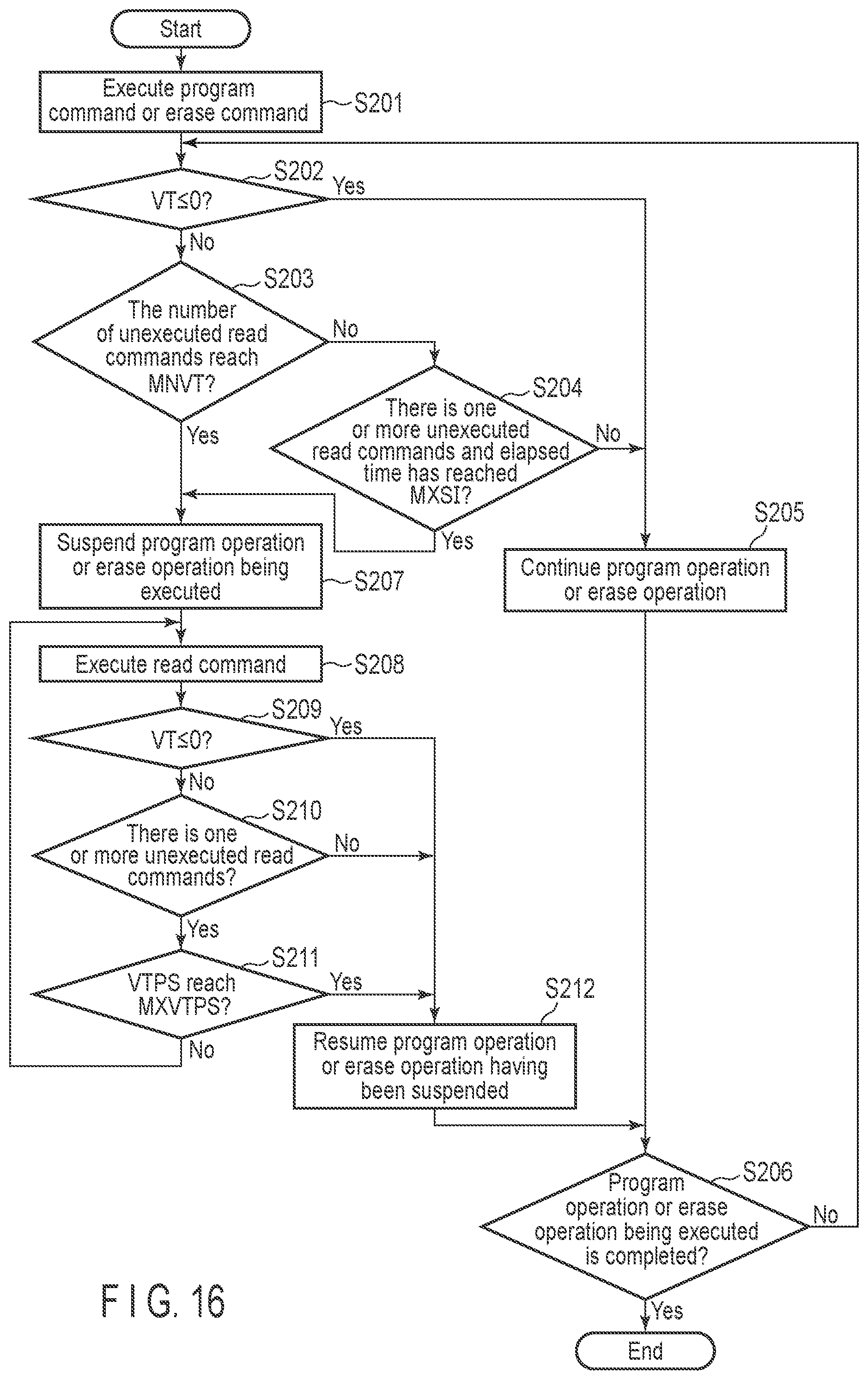 Patent US12321601 Figure 16 – Memory system and method of controlling nonvolatile memory
