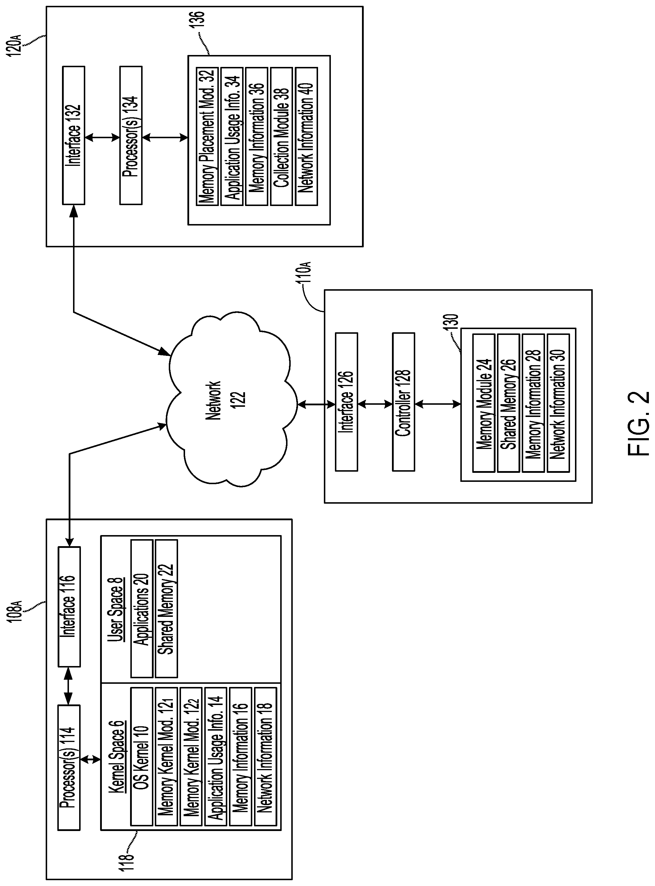 Patent US12321602 Figure 2 – Disaggregated memory management