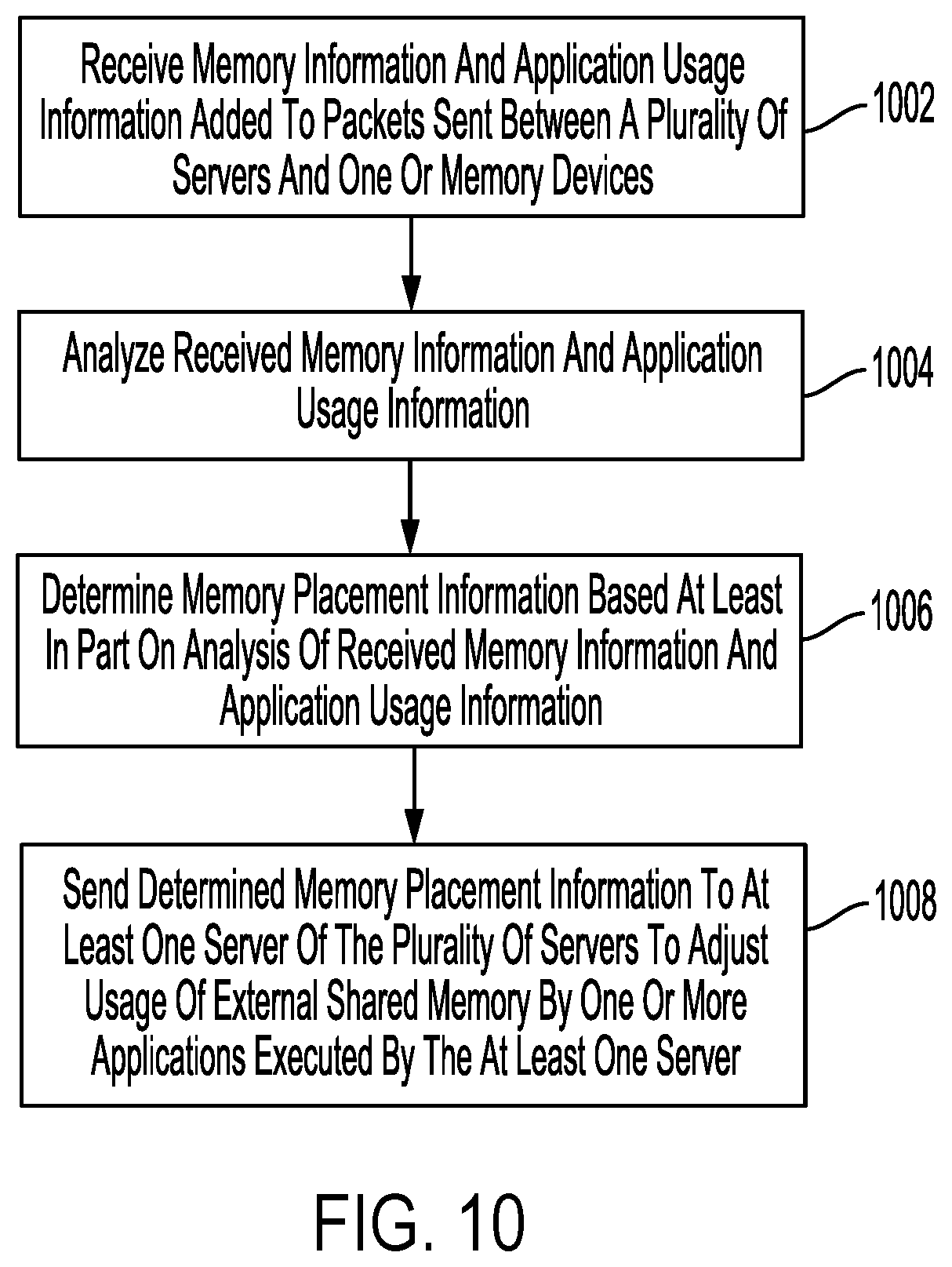 Patent US12321602 Figure 6 – Disaggregated memory management