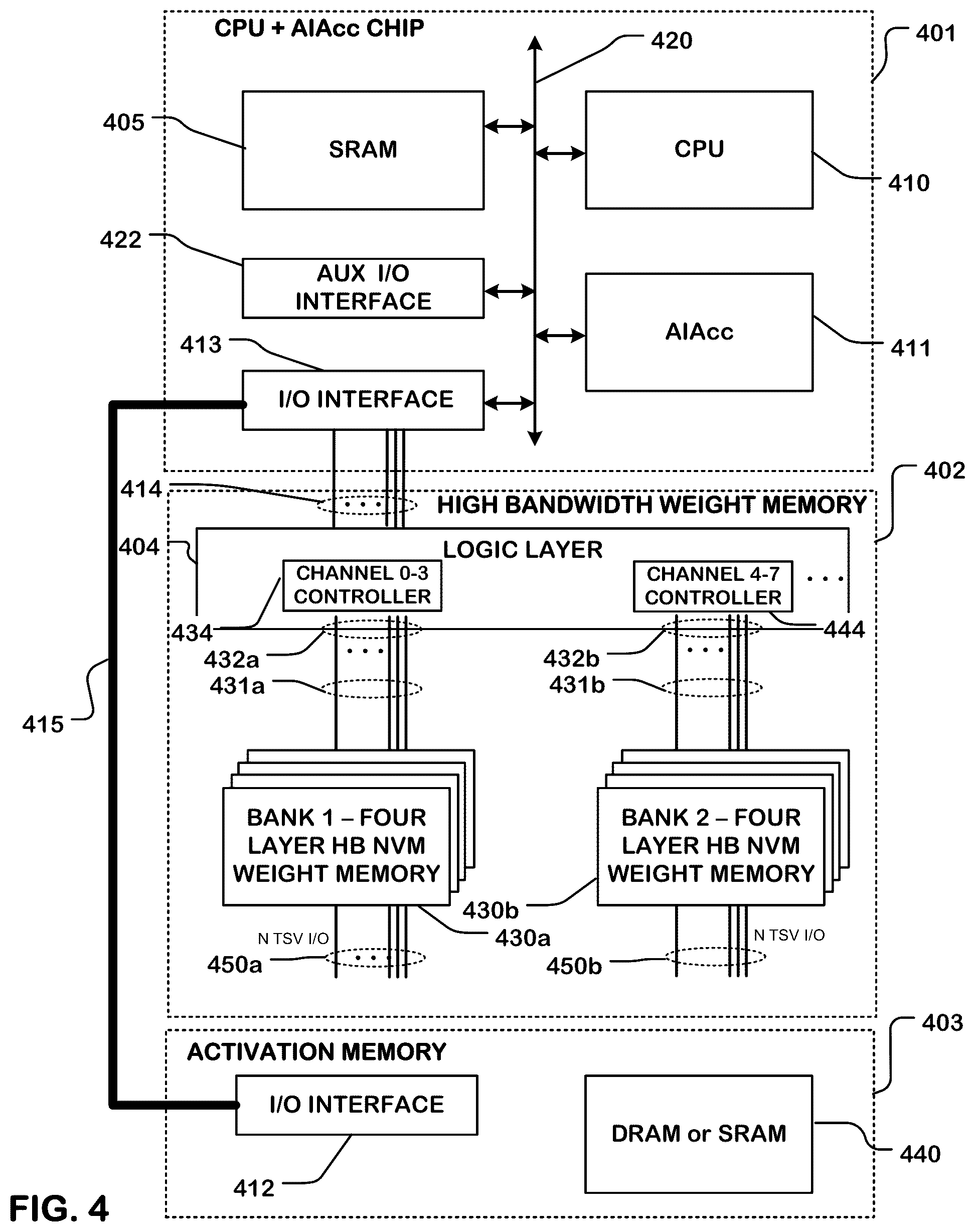 Patent US12321603 Figure 2 – High bandwidth non-volatile memory for AI inference system