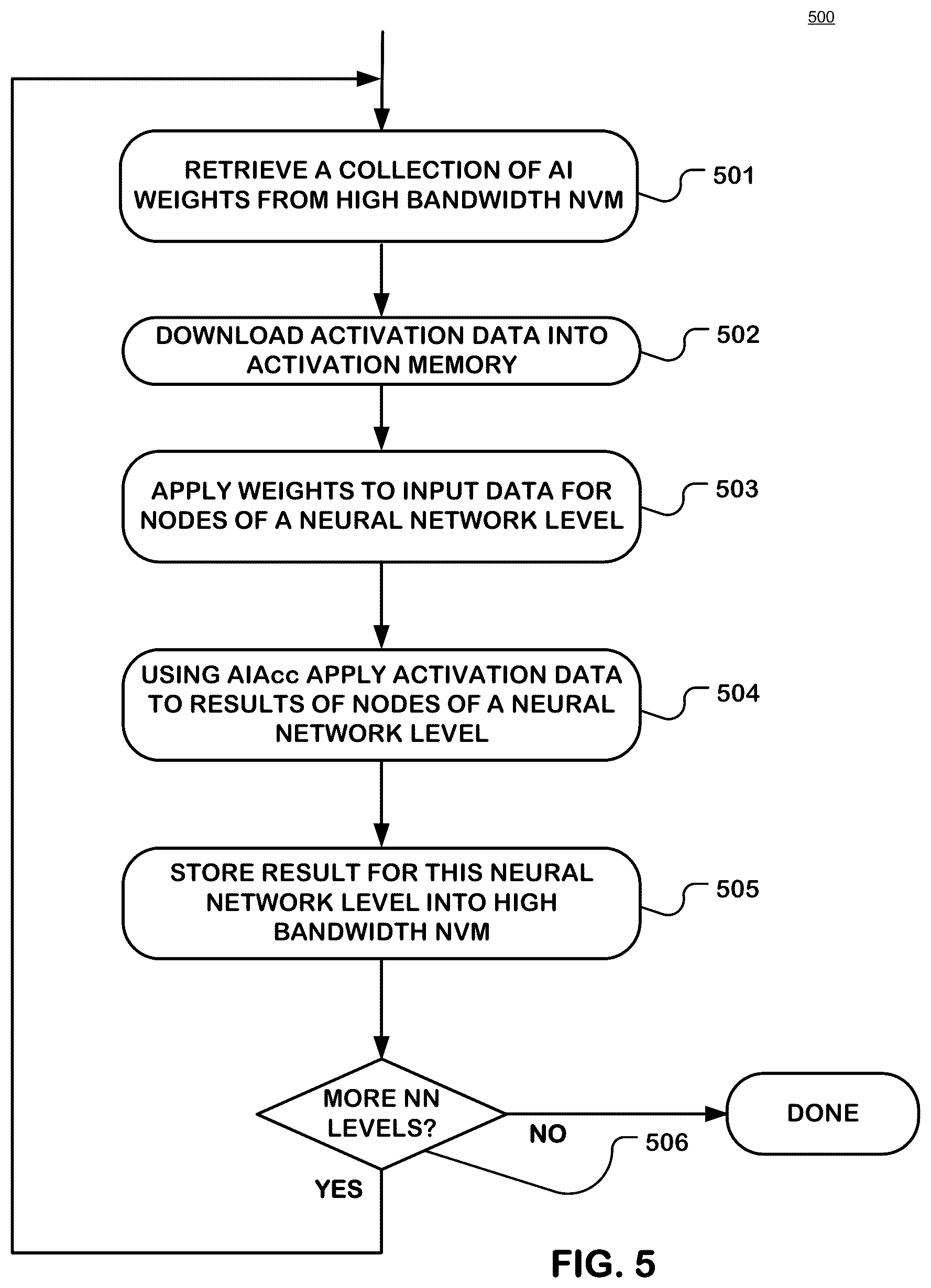 Patent US12321603 Figure 3 – High bandwidth non-volatile memory for AI inference system