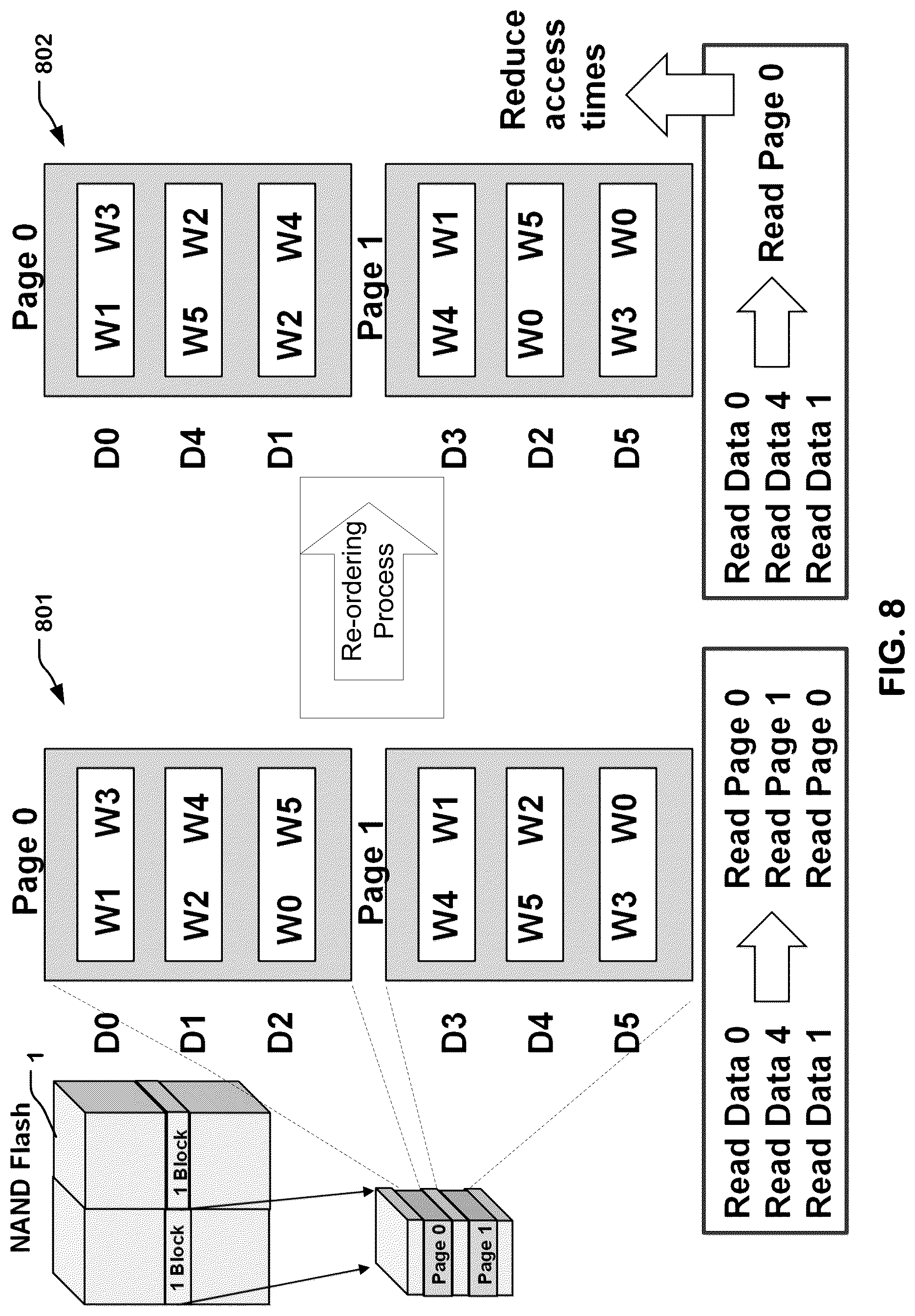 Patent US12321603 Figure 6 – High bandwidth non-volatile memory for AI inference system