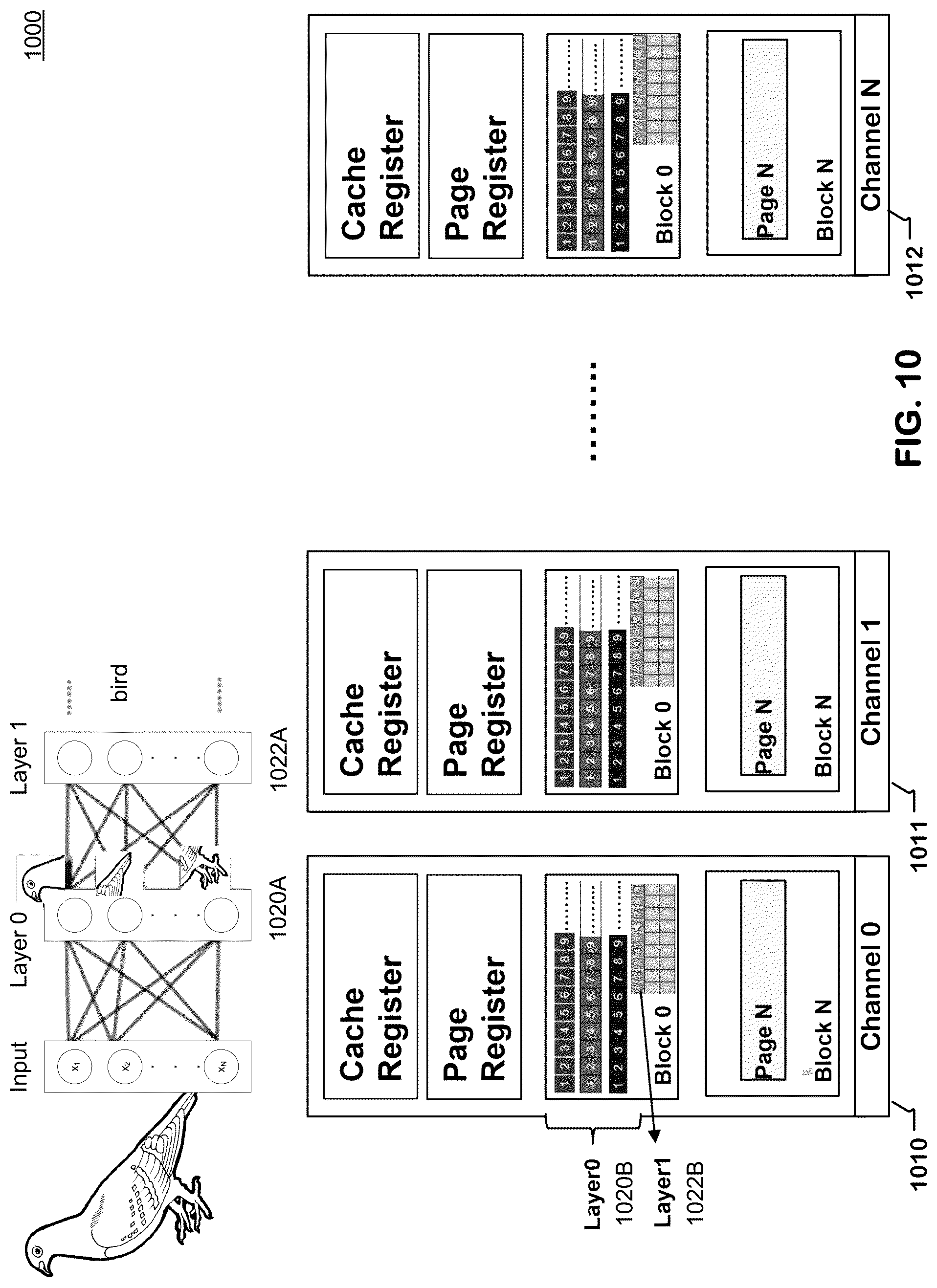 Patent US12321603 Figure 8 – High bandwidth non-volatile memory for AI inference system