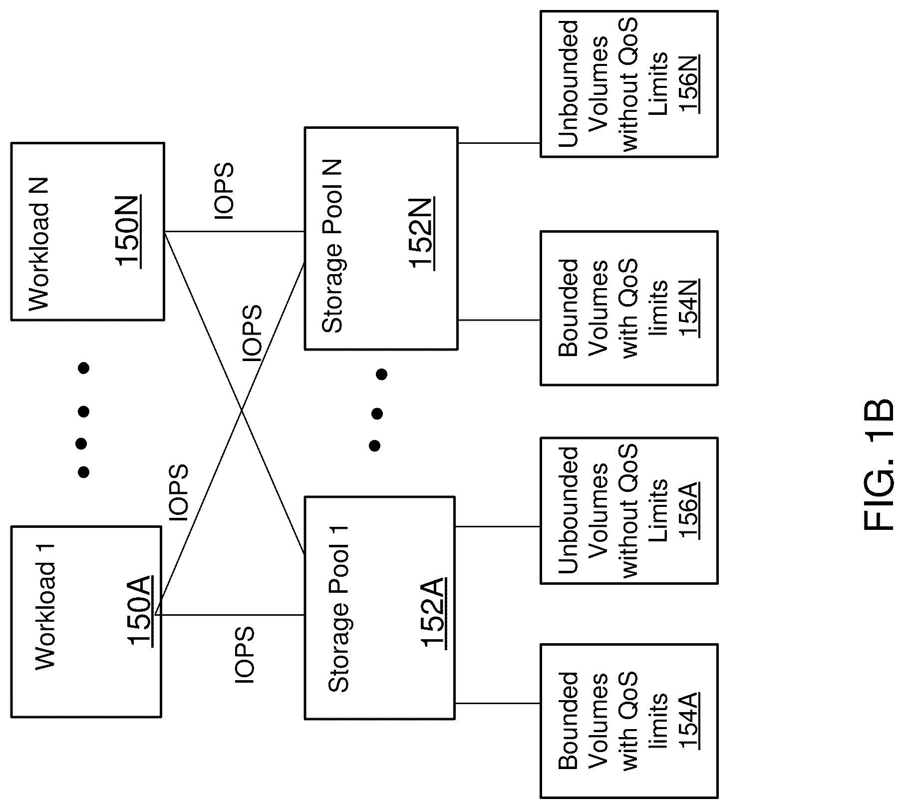 Patent US12321604 Figure 2 – Managing shared resource usage in networked storage systems