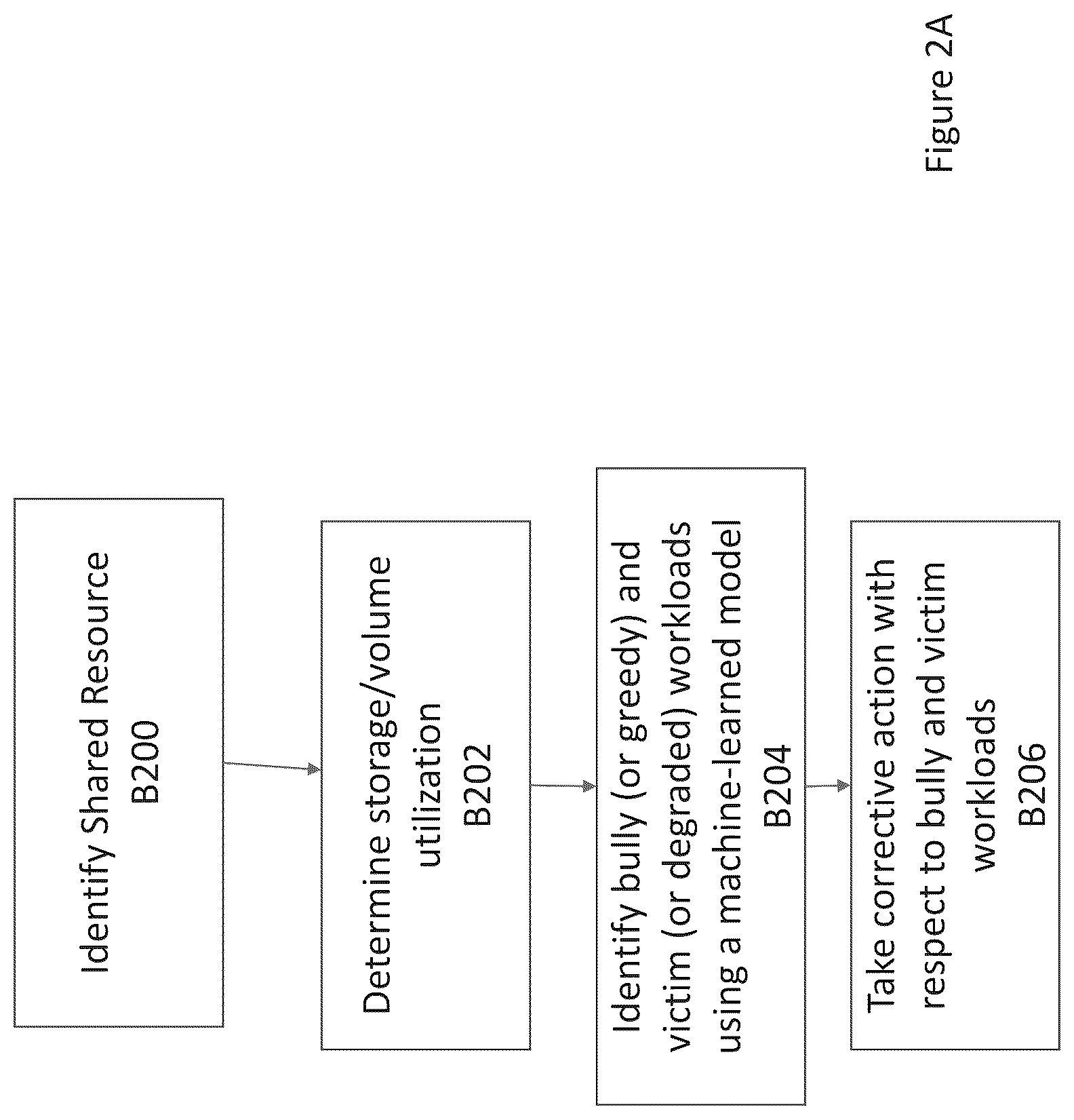 Patent US12321604 Figure 4 – Managing shared resource usage in networked storage systems