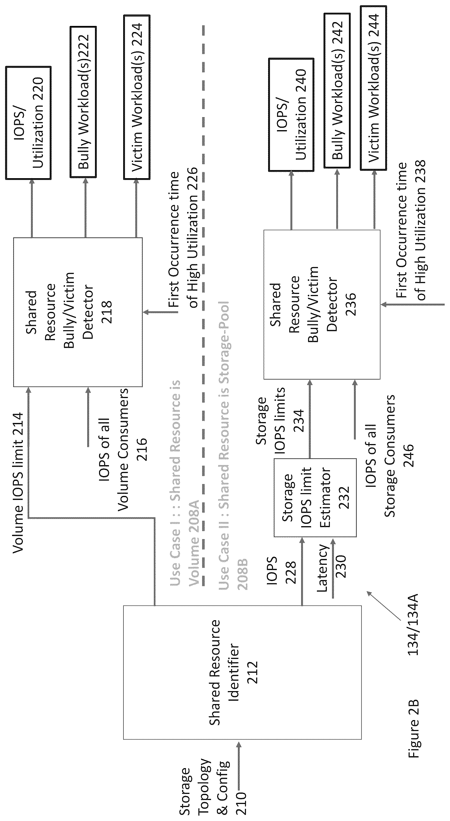 Patent US12321604 Figure 5 – Managing shared resource usage in networked storage systems