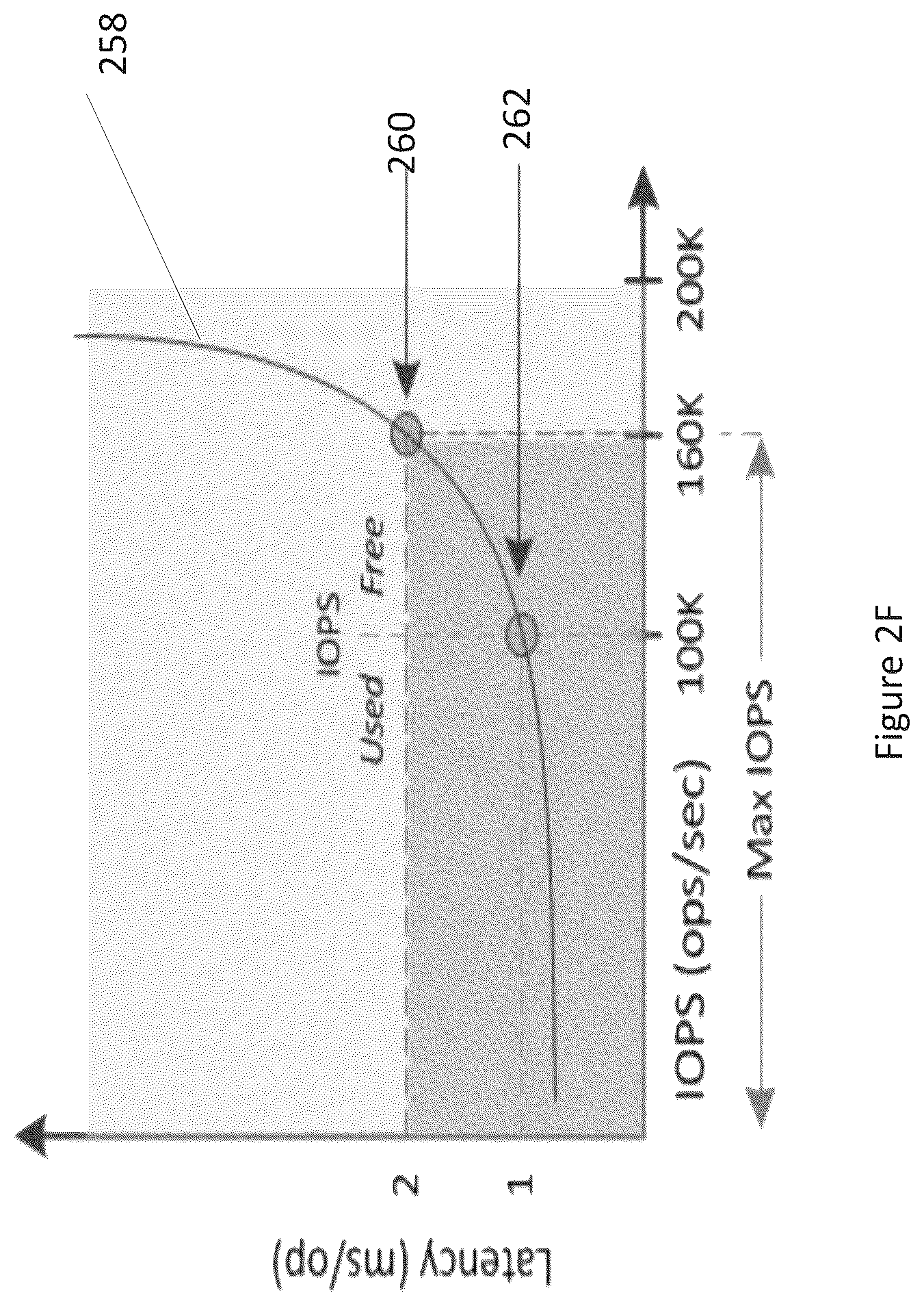 Patent US12321604 Figure 9 – Managing shared resource usage in networked storage systems