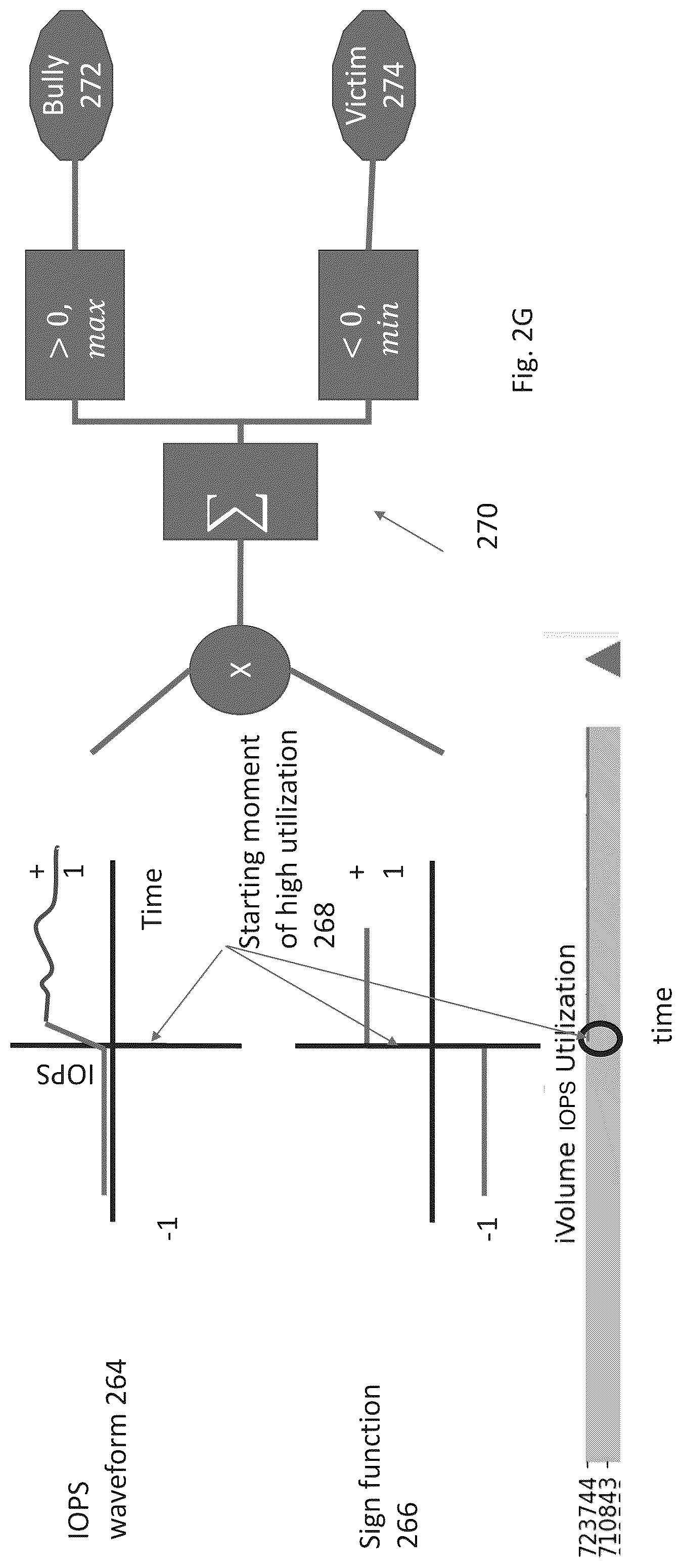 Patent US12321604 Figure 10 – Managing shared resource usage in networked storage systems