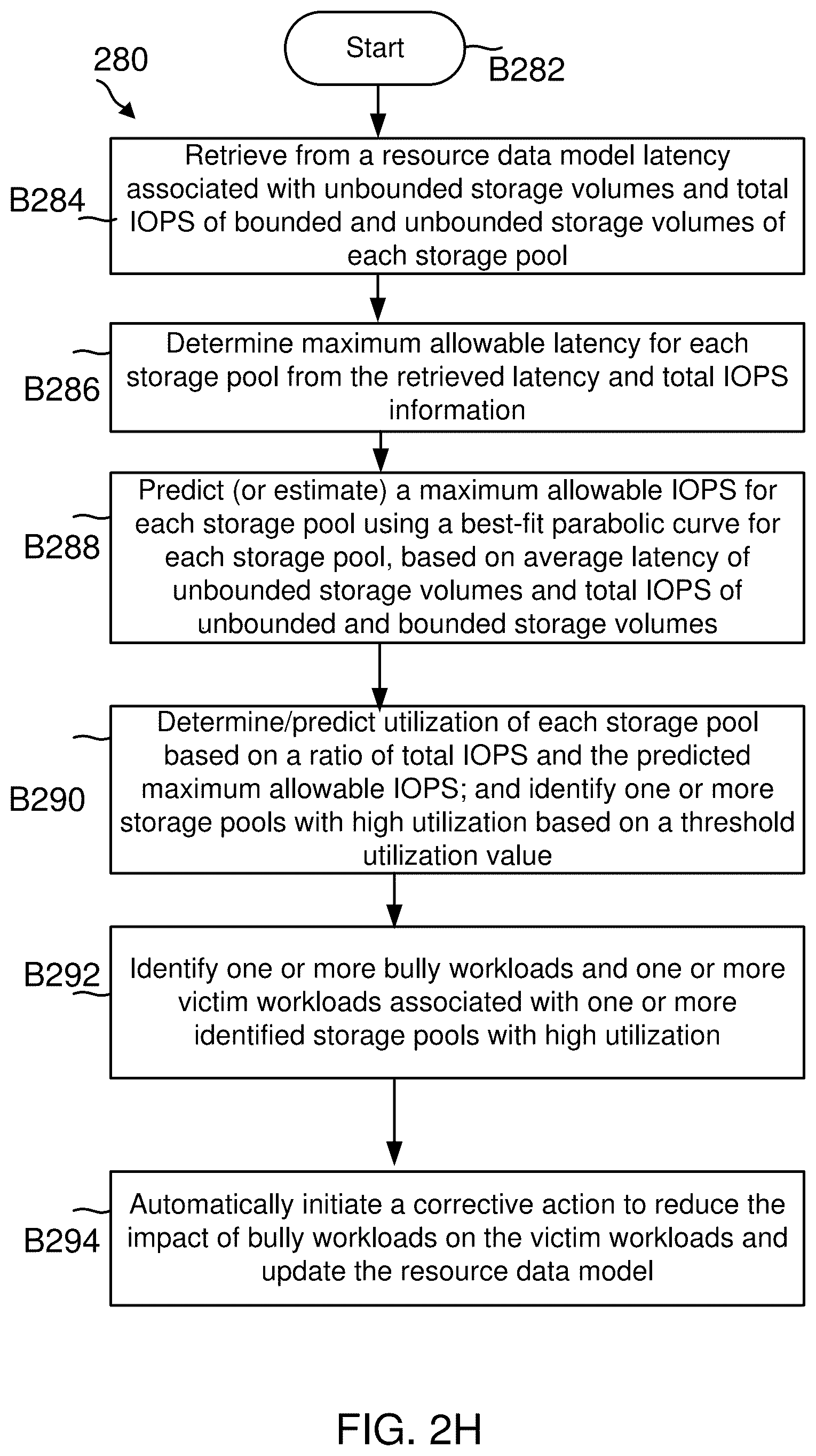 Patent US12321604 Figure 11 – Managing shared resource usage in networked storage systems