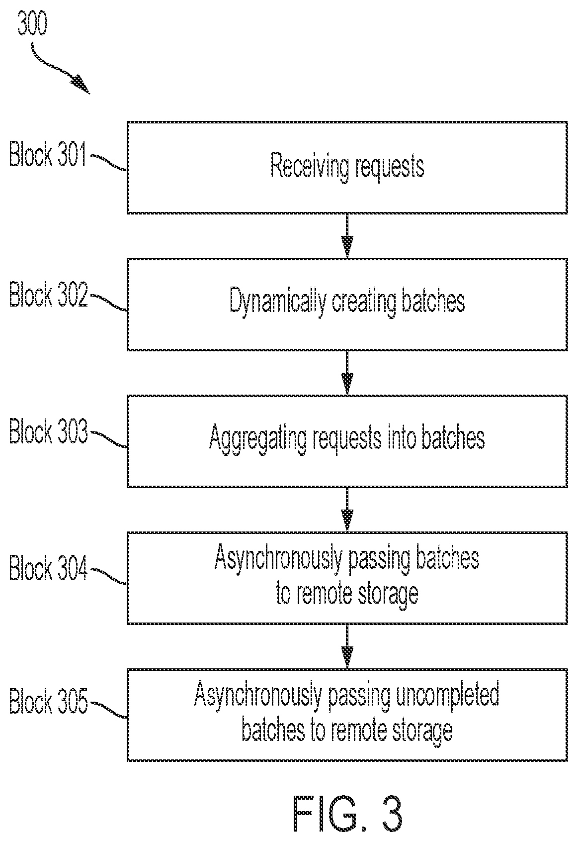 Patent US12321605 Figure 3 – Optimizing input/output operations per section of remote persistent storage