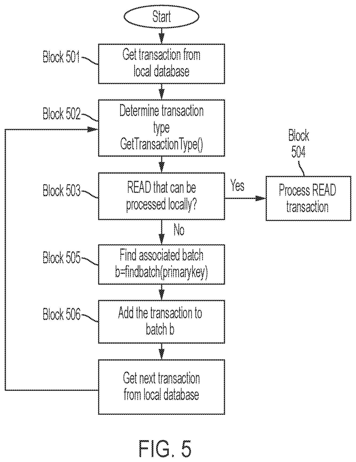 Patent US12321605 Figure 5 – Optimizing input/output operations per section of remote persistent storage