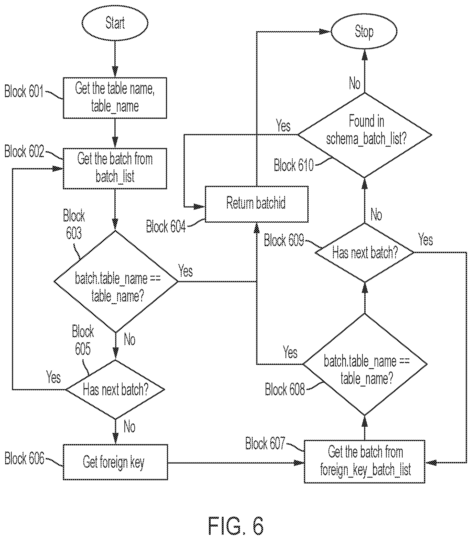 Patent US12321605 Figure 6 – Optimizing input/output operations per section of remote persistent storage