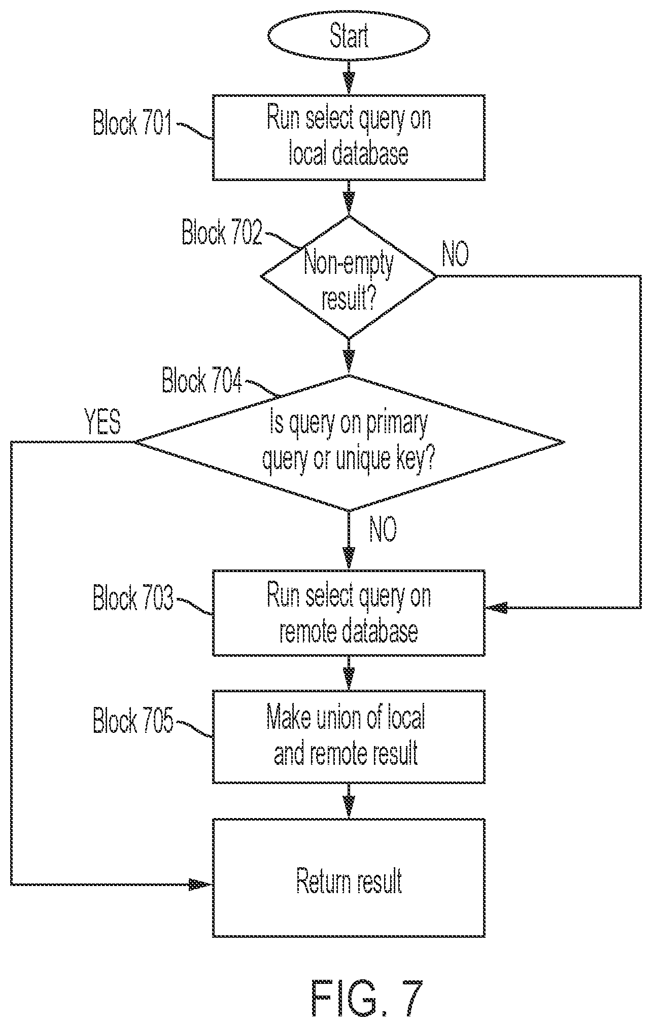Patent US12321605 Figure 7 – Optimizing input/output operations per section of remote persistent storage
