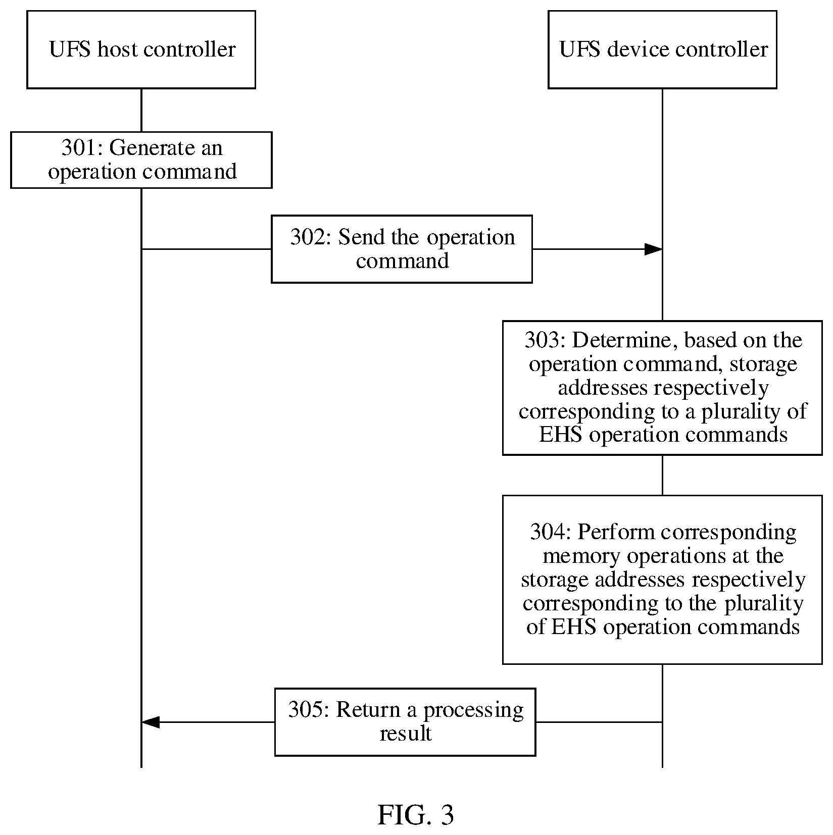 Patent US12321606 Figure 2 – Method for performing memory operation and apparatus