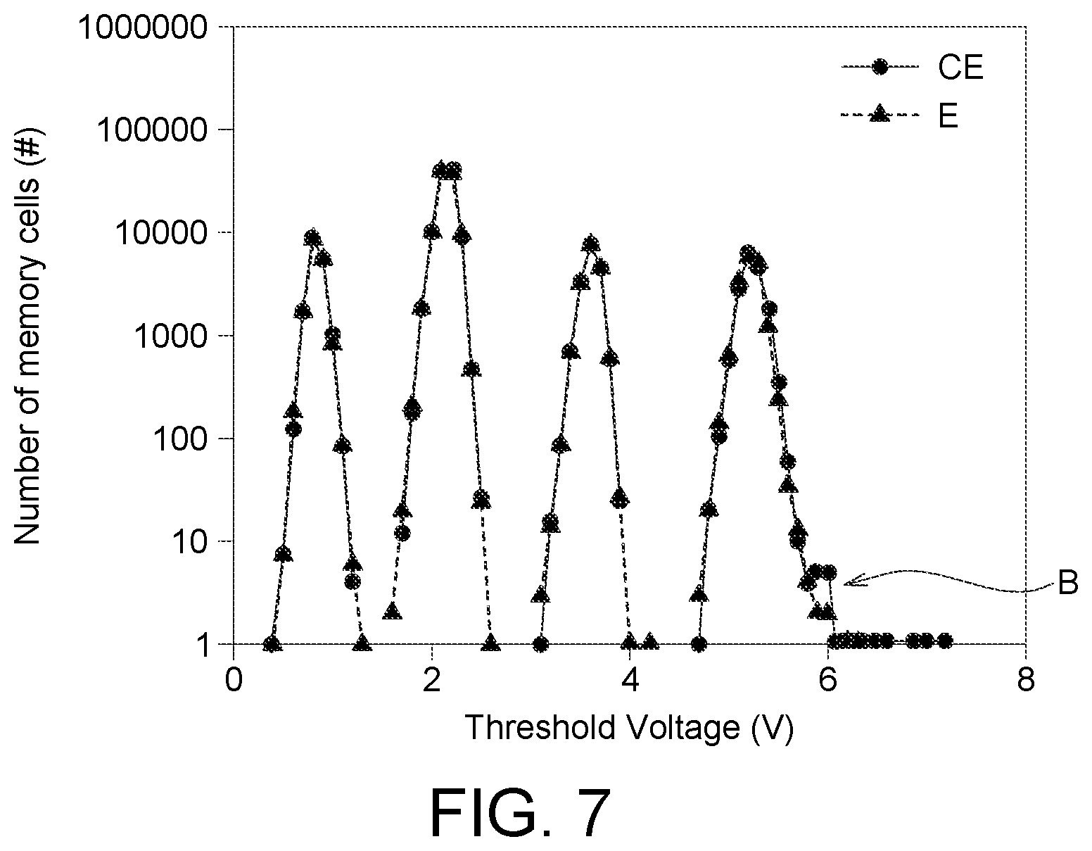 Patent US12321607 Figure 7 – Memory device and method for operating the same