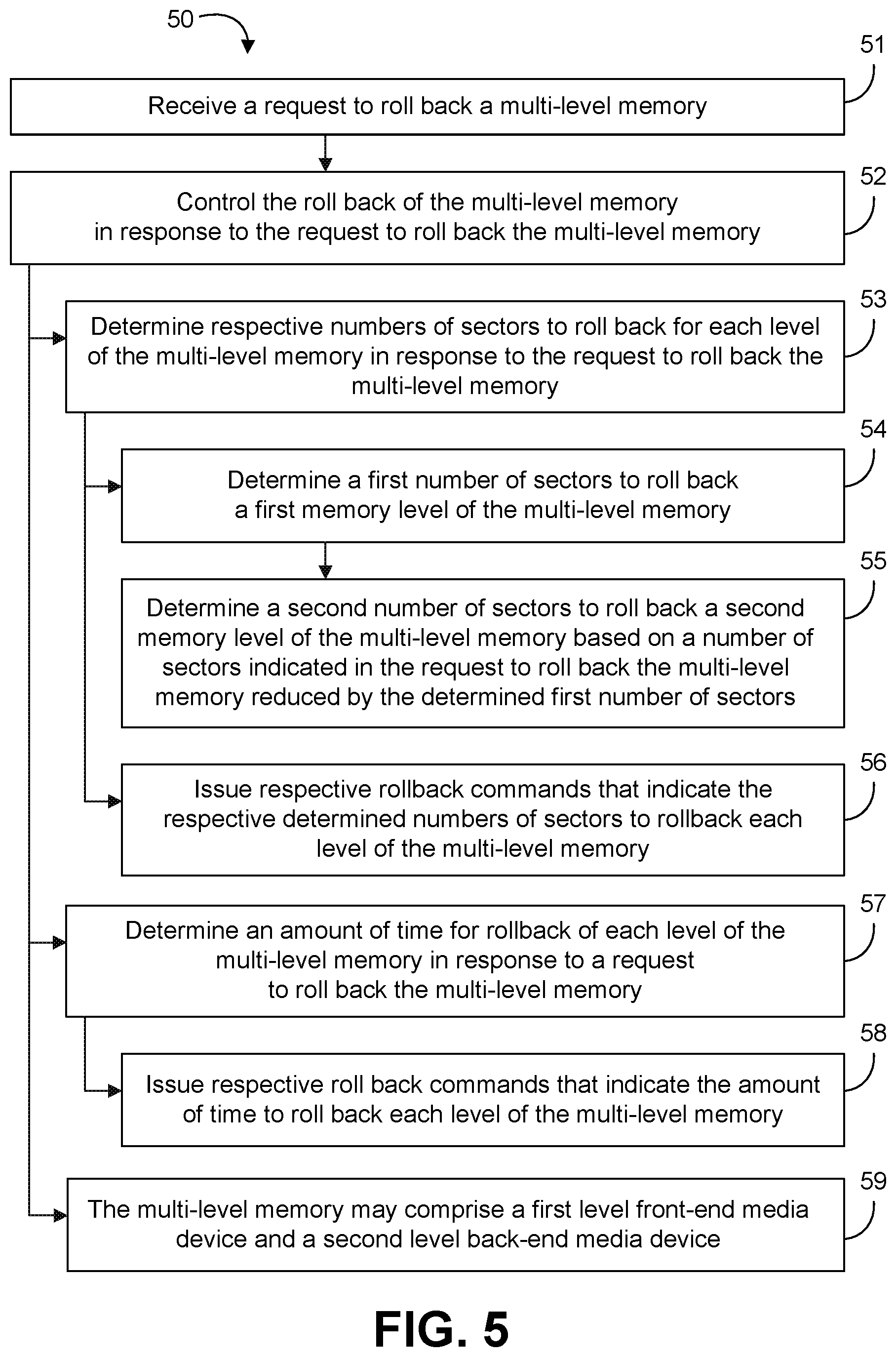 Patent US12321609 Figure 3 – Data rollback for tiered memory and storage