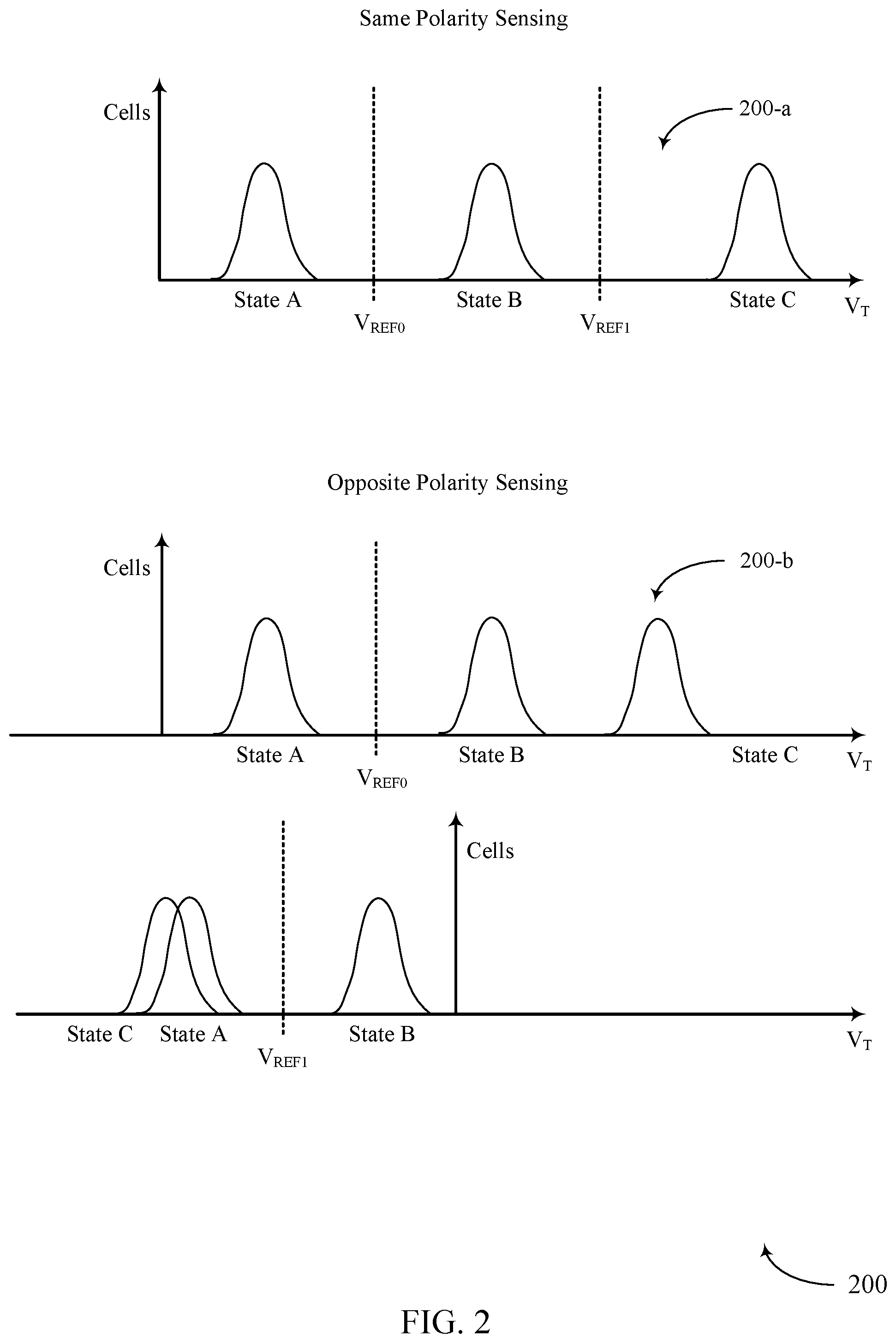 Patent US12321610 Figure 2 – Balanced codewords for reducing a selected state in memory cells