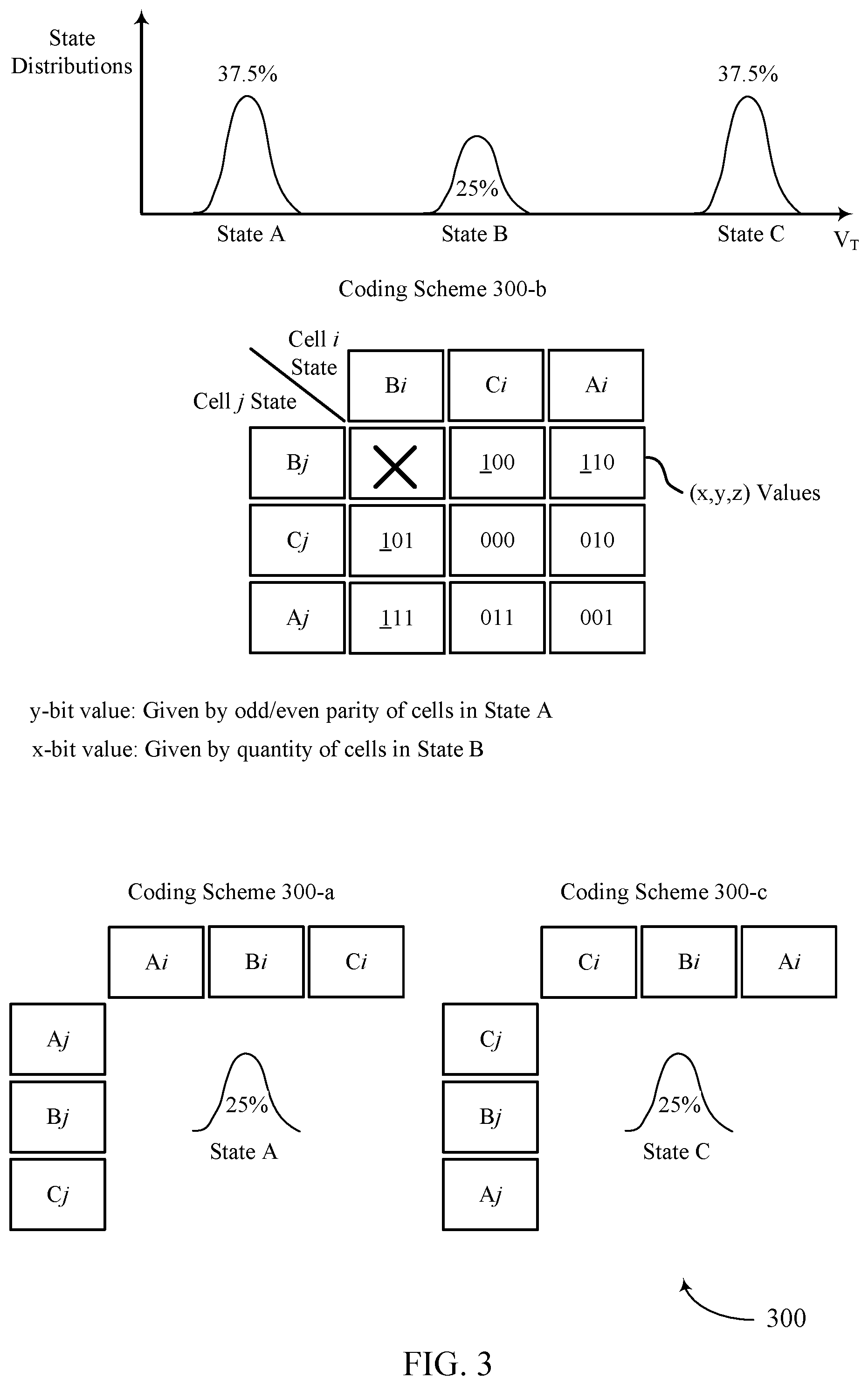 Patent US12321610 Figure 3 – Balanced codewords for reducing a selected state in memory cells