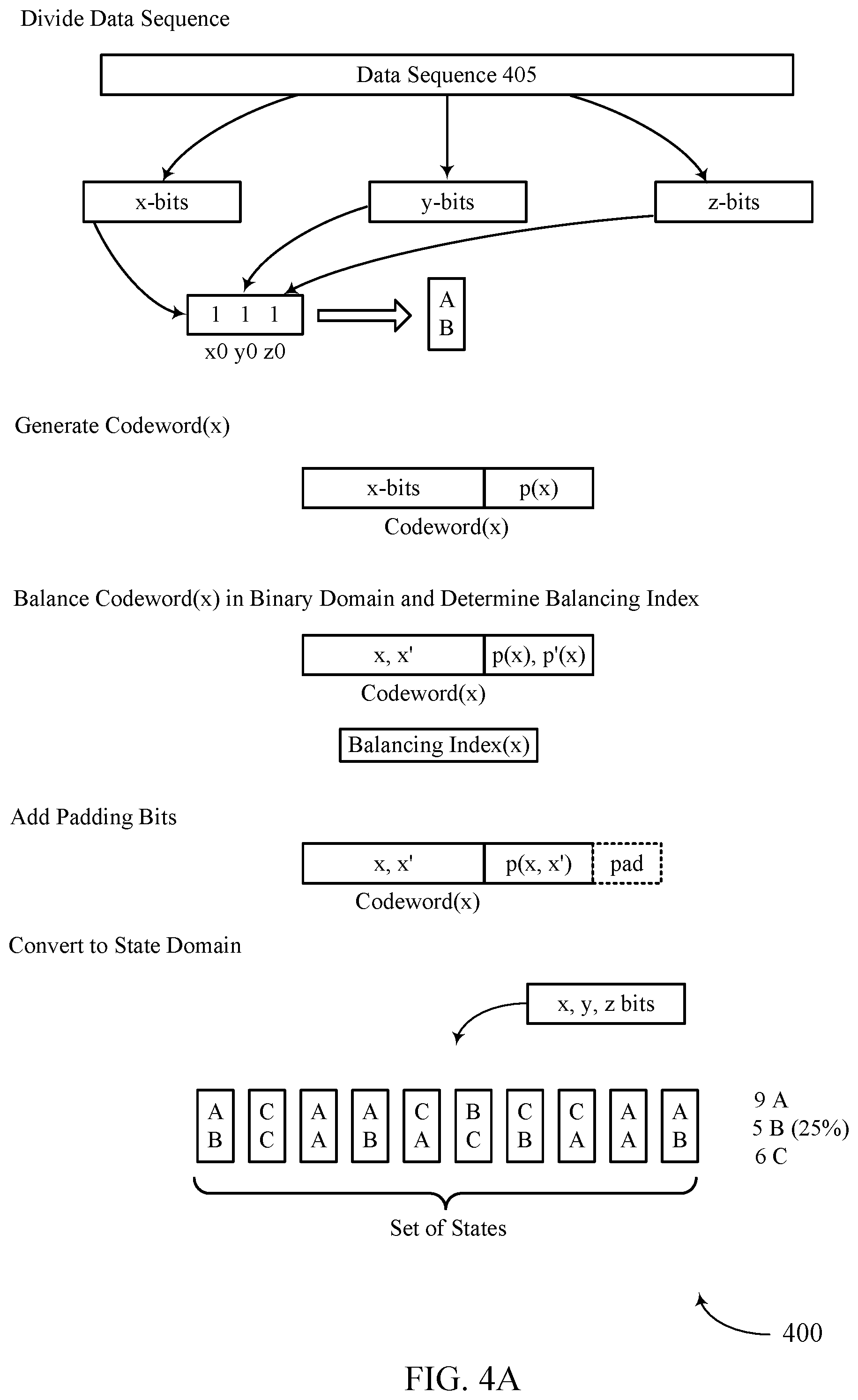 Patent US12321610 Figure 4 – Balanced codewords for reducing a selected state in memory cells